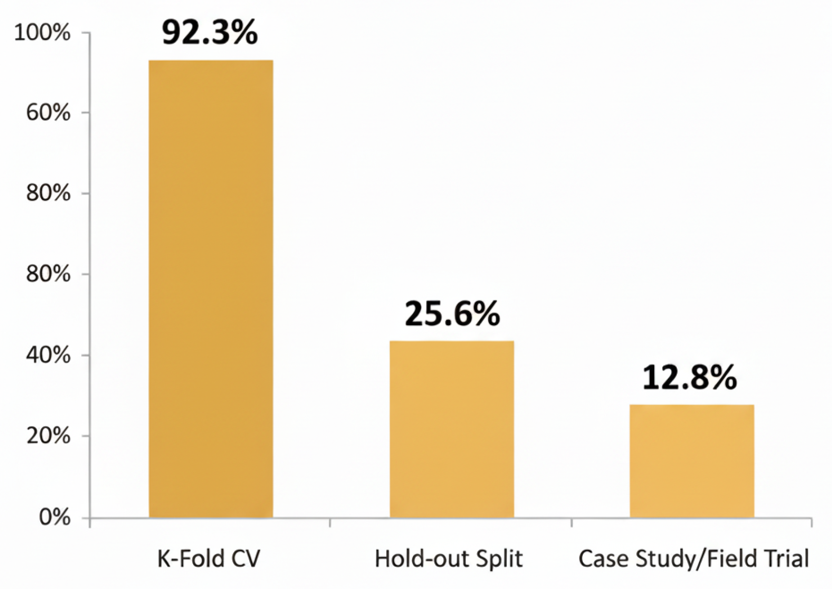 Preprints 187683 g010