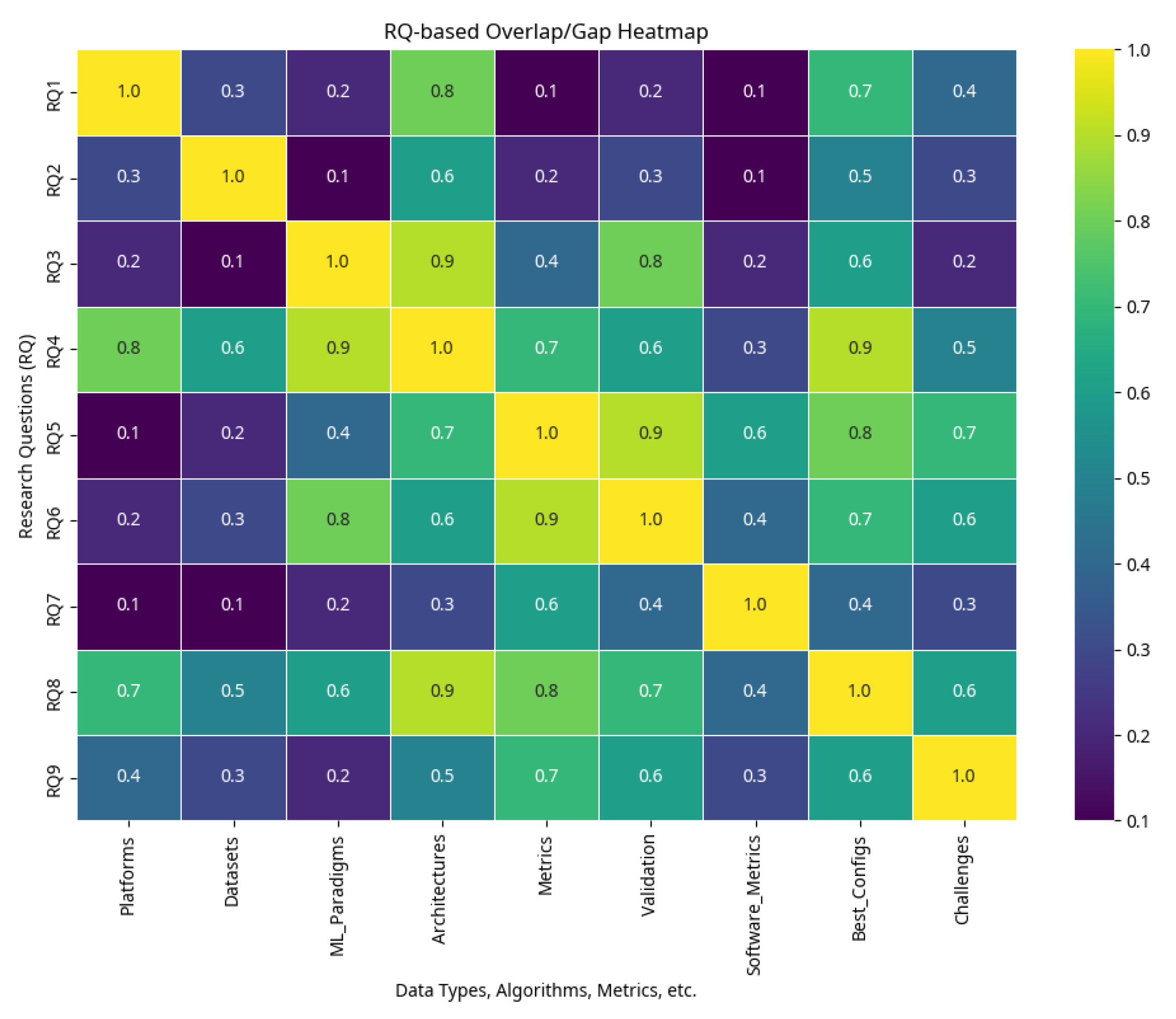 Preprints 187683 g013