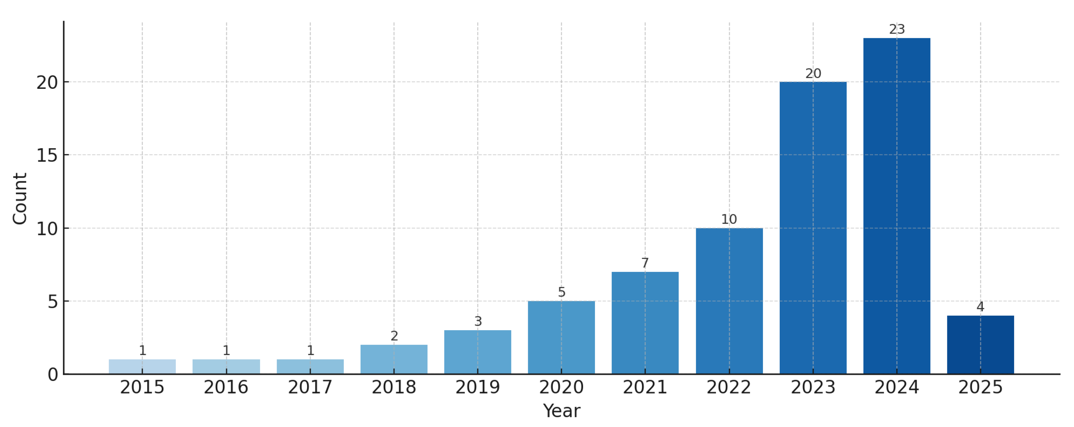 Preprints 187683 g014
