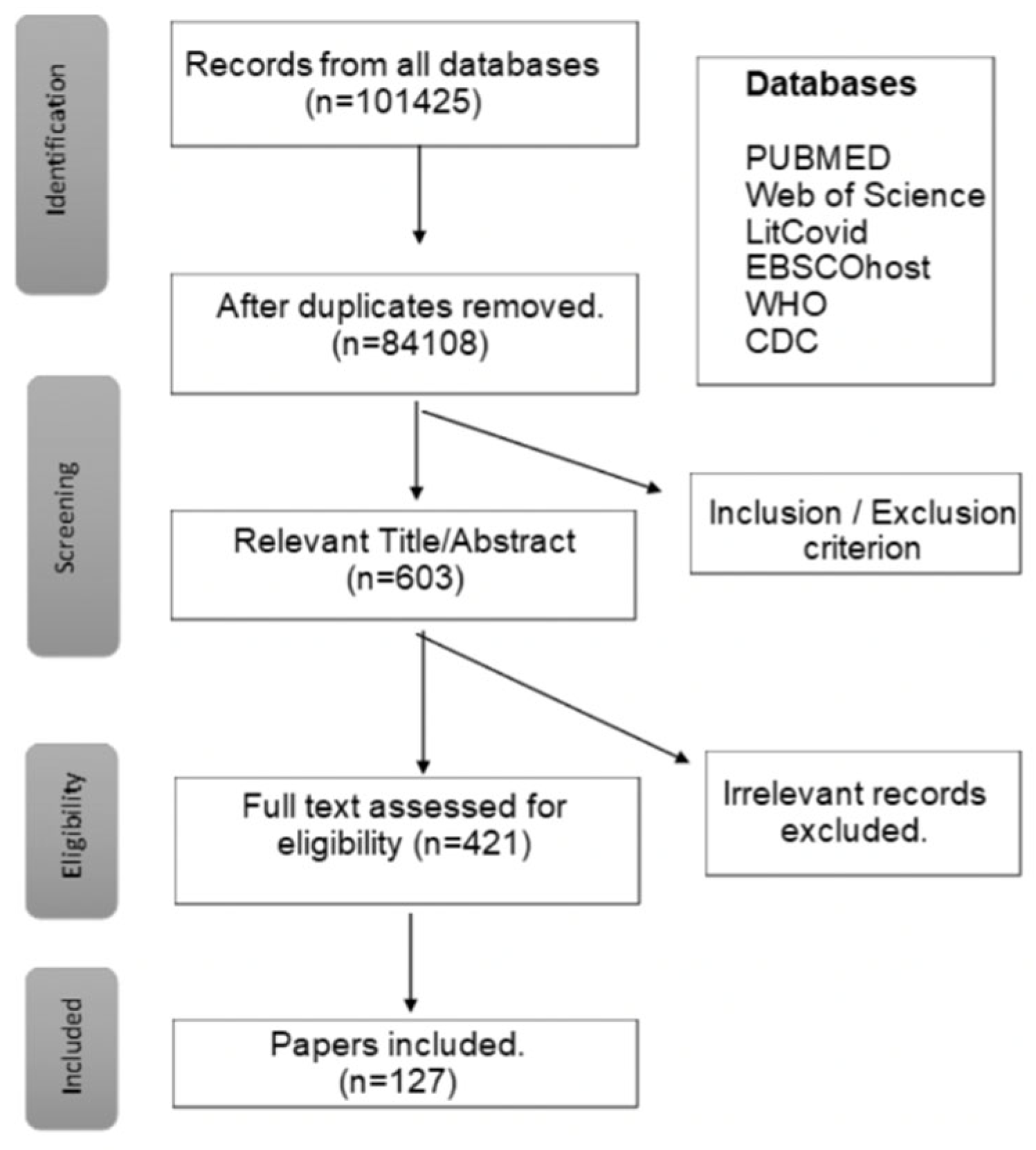 Preprints 162067 g001