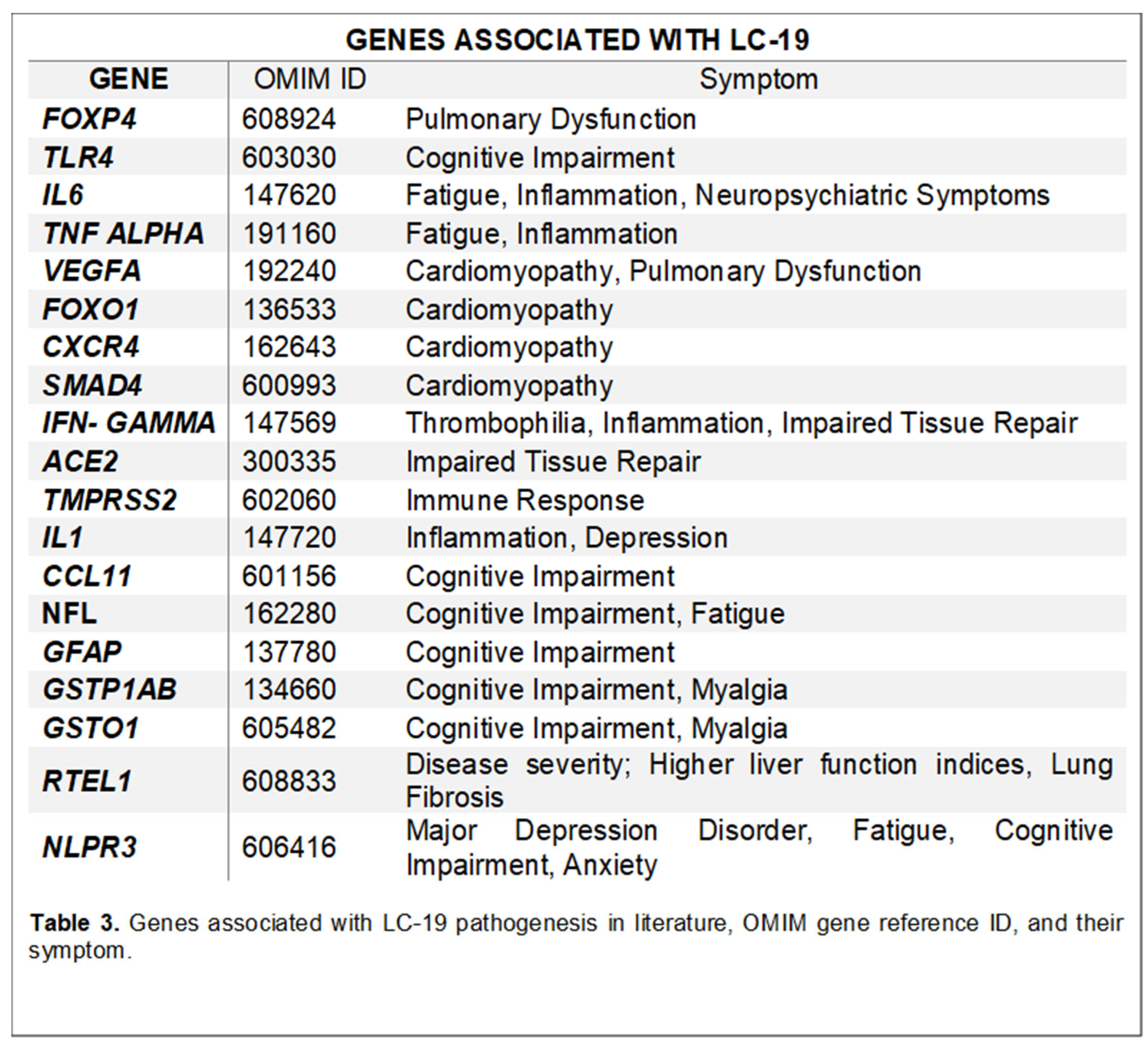 Preprints 162067 g003