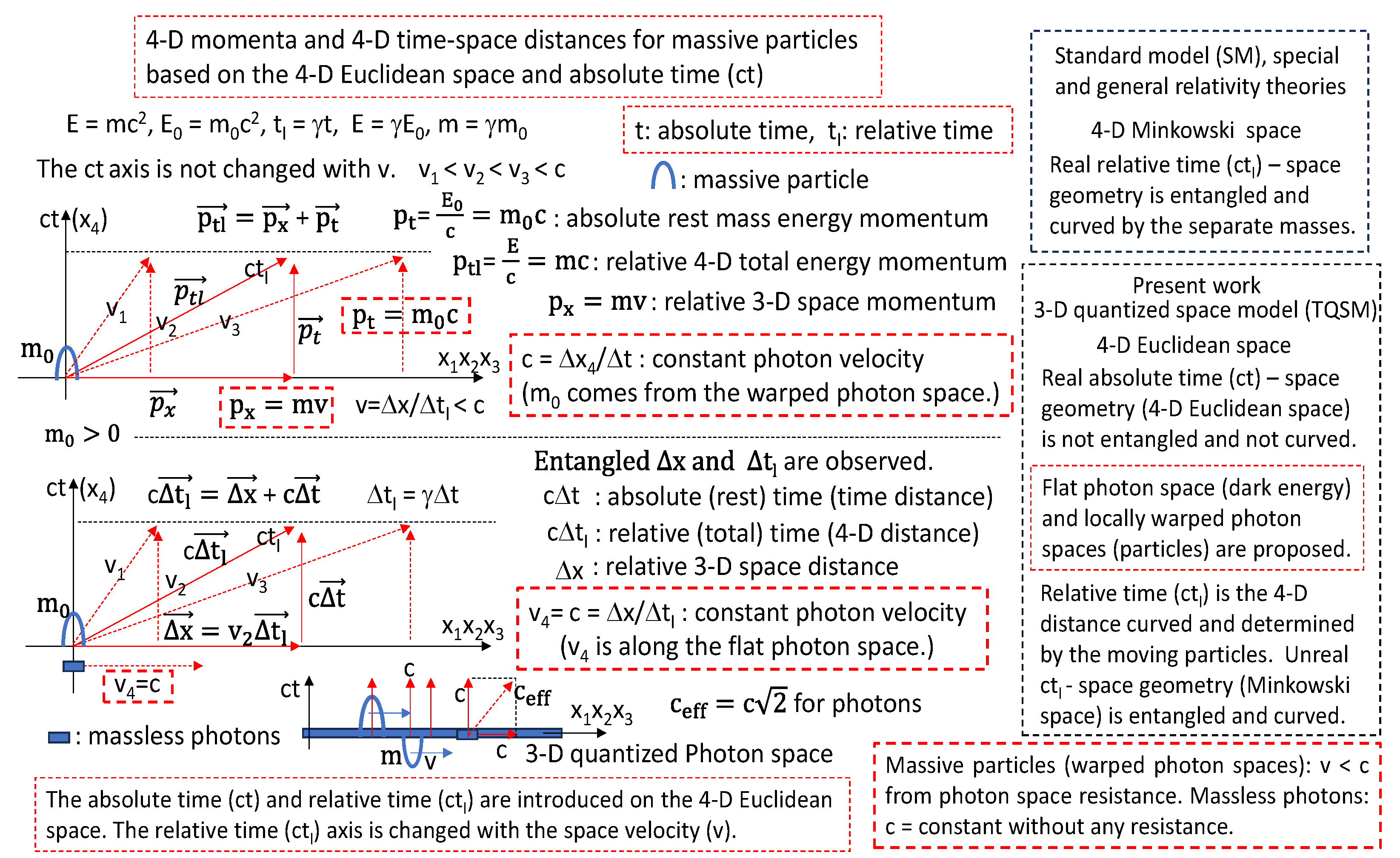 Preprints 186111 g002