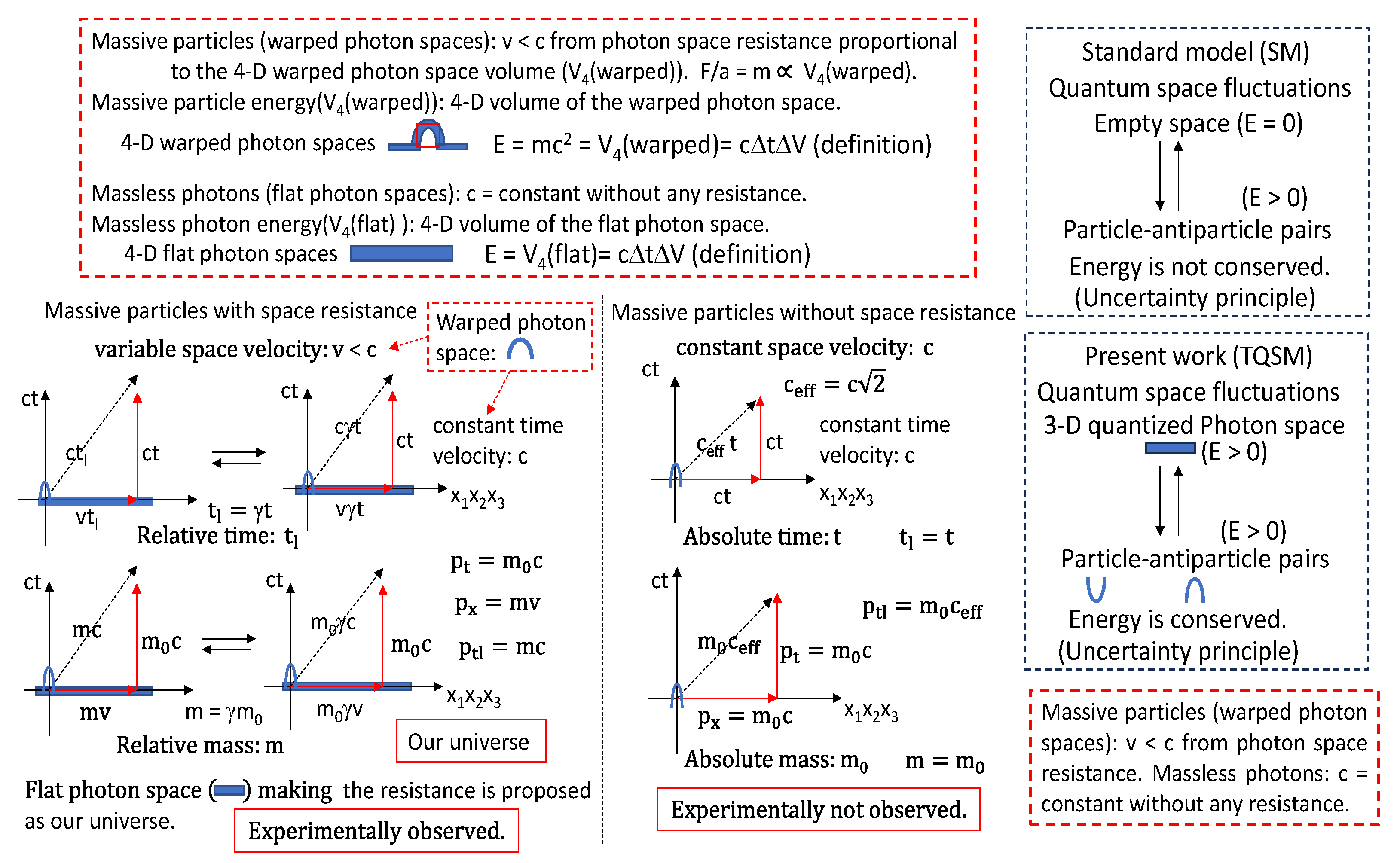 Preprints 186111 g003