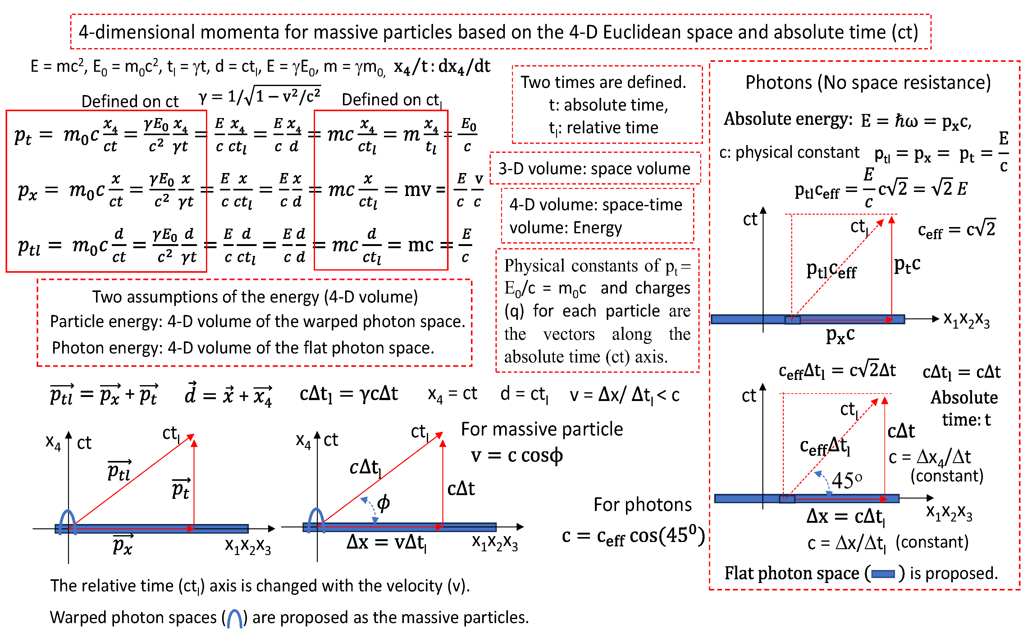 Preprints 186111 g004