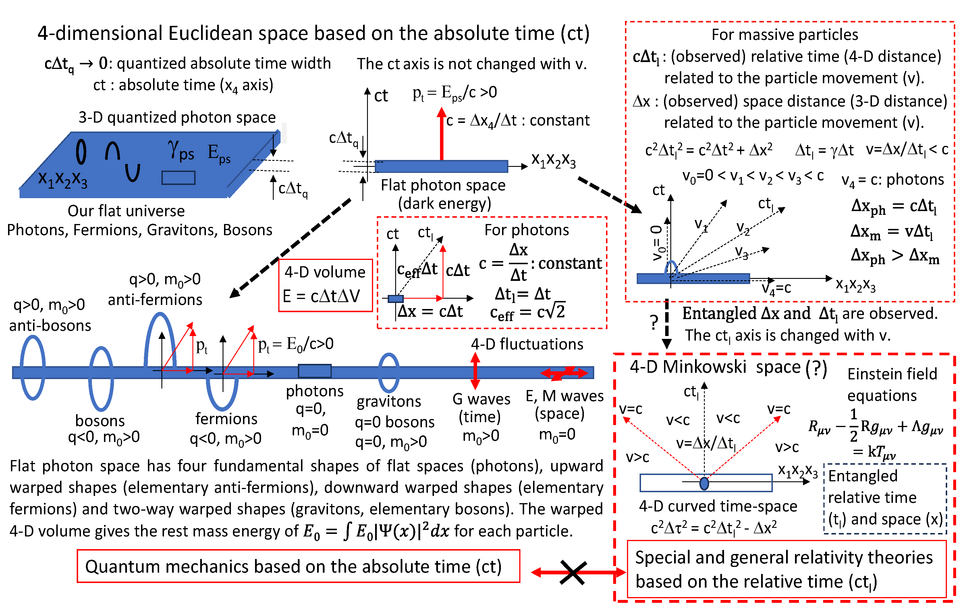 Preprints 186111 g005