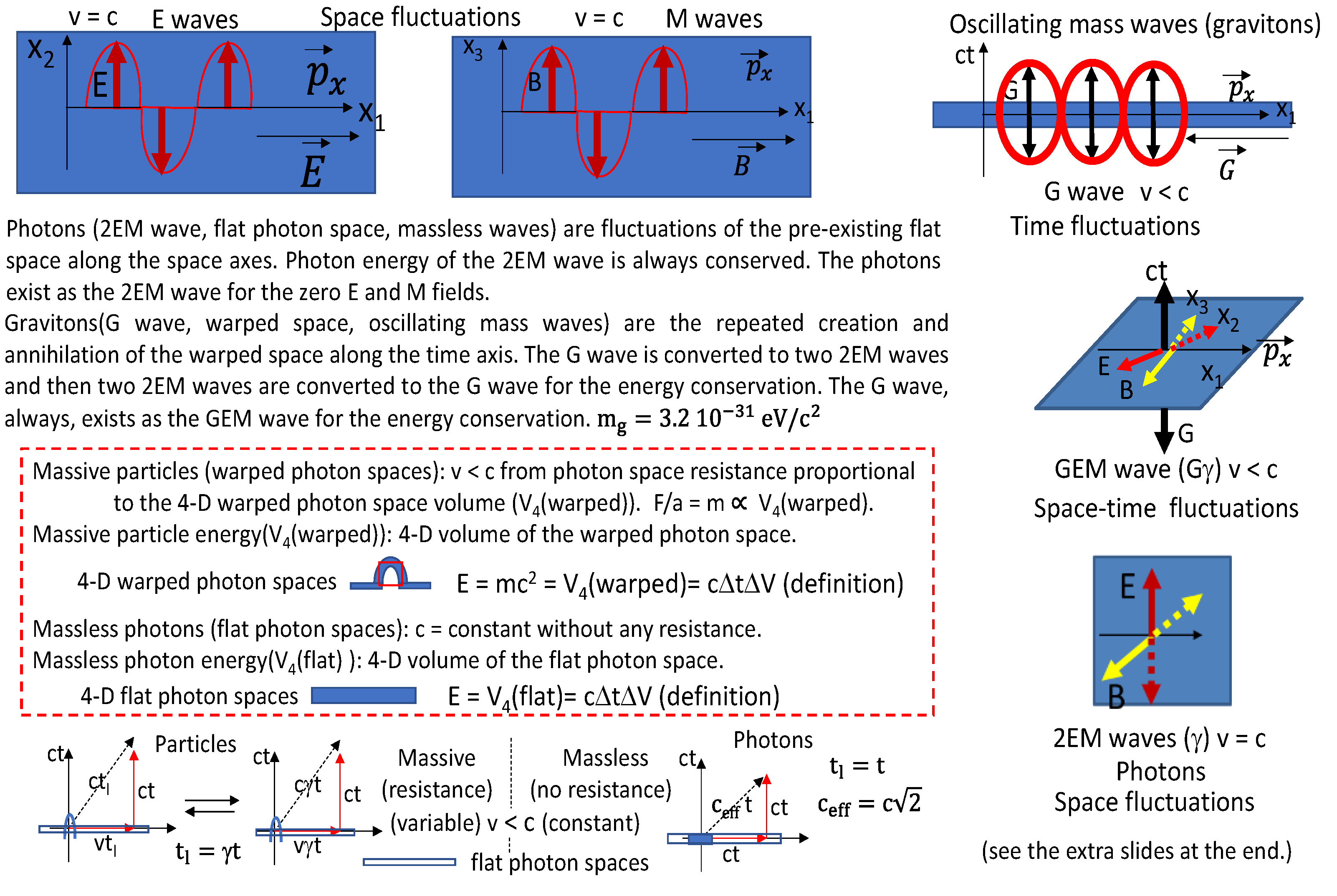 Preprints 186111 g007