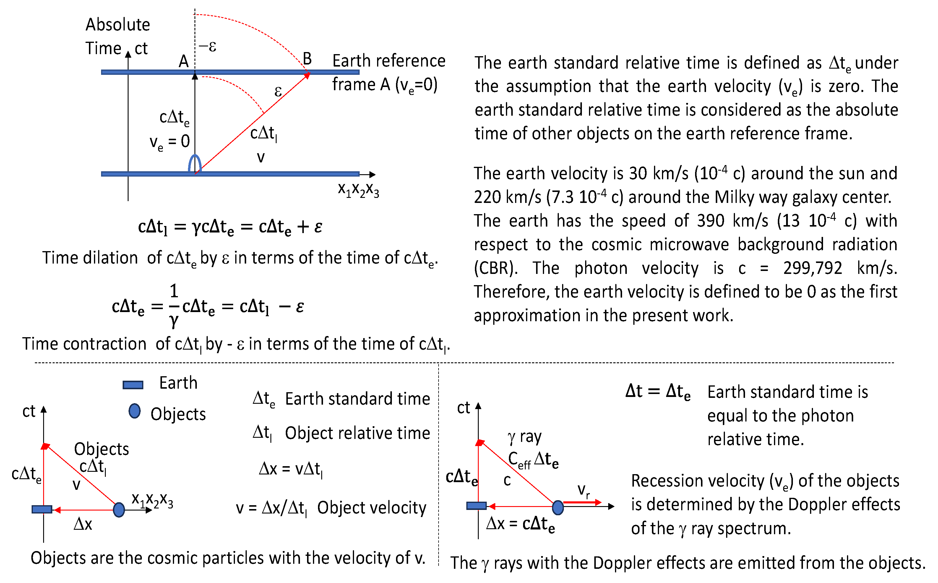 Preprints 186111 g008