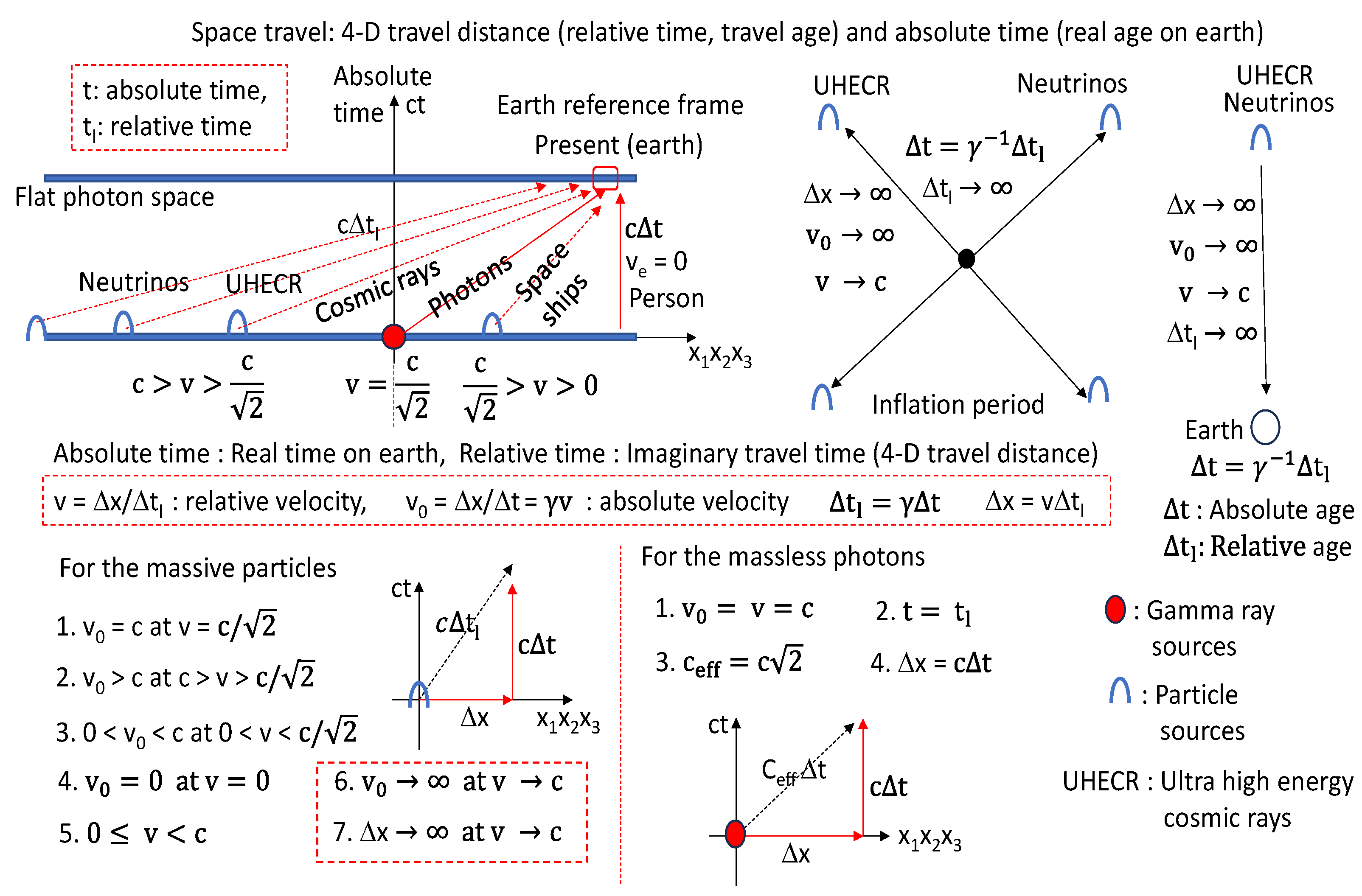 Preprints 186111 g009