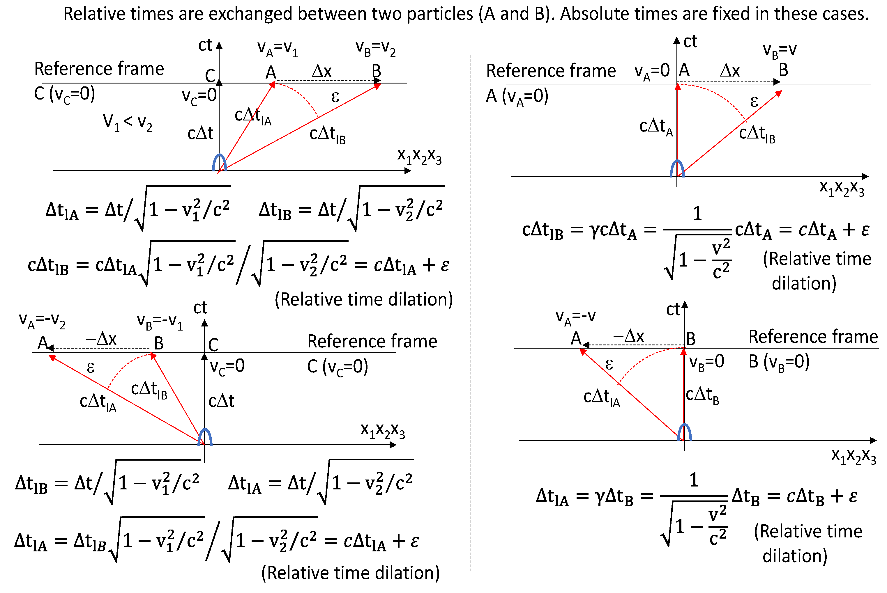 Preprints 186111 g011