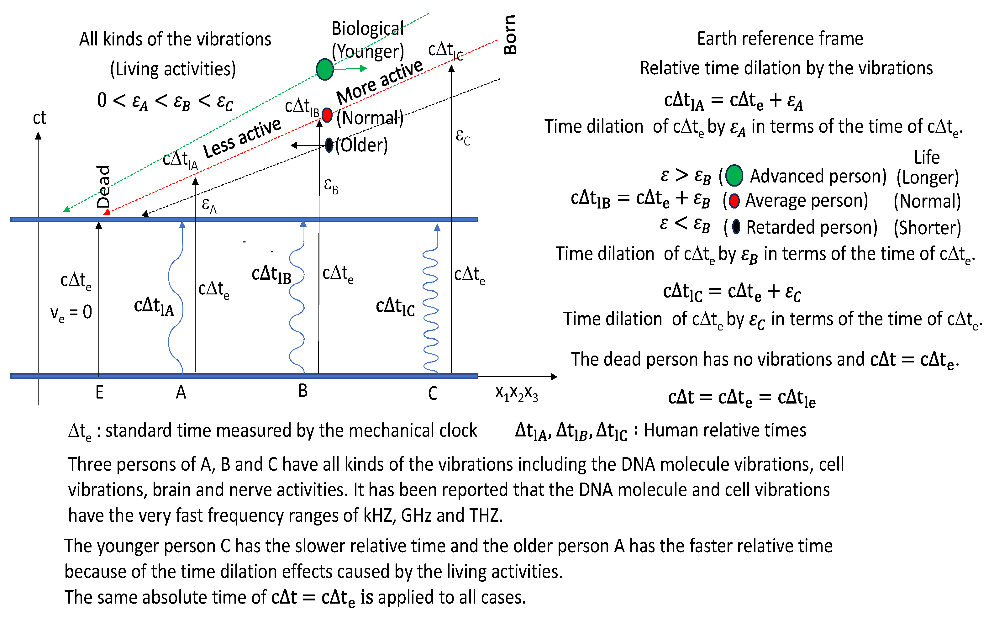 Preprints 186111 g012