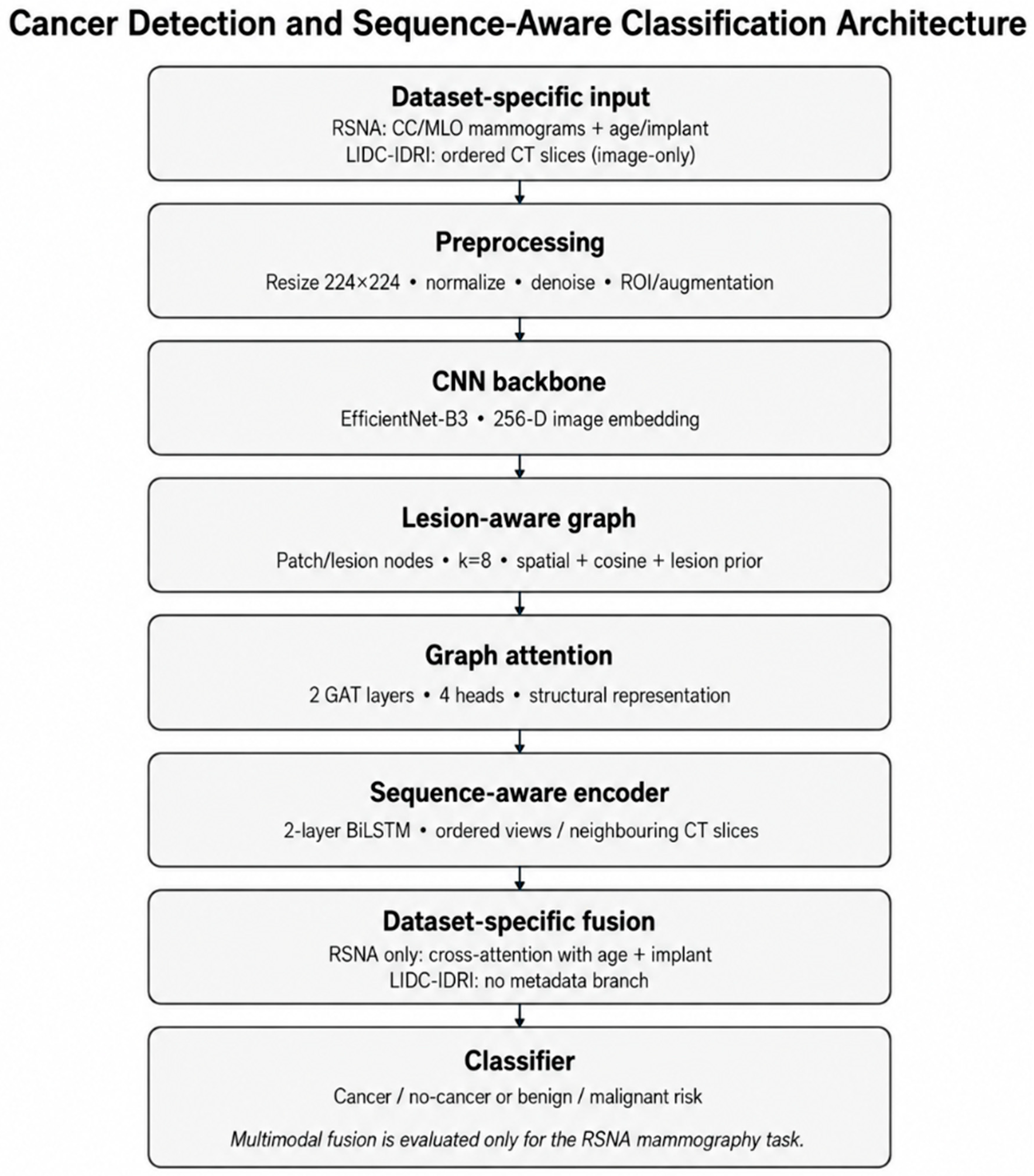 Preprints 229049 g001