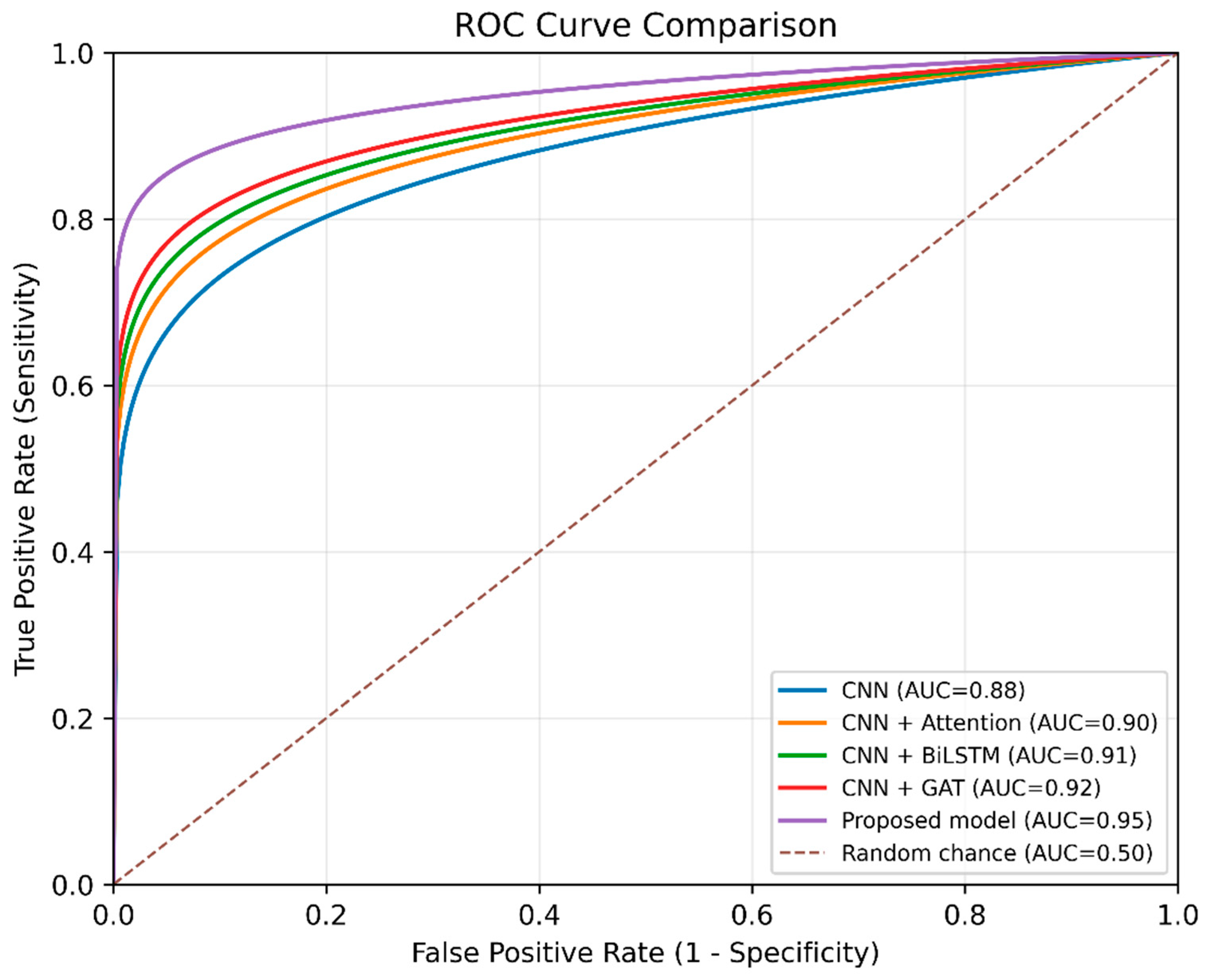 Preprints 229049 g005
