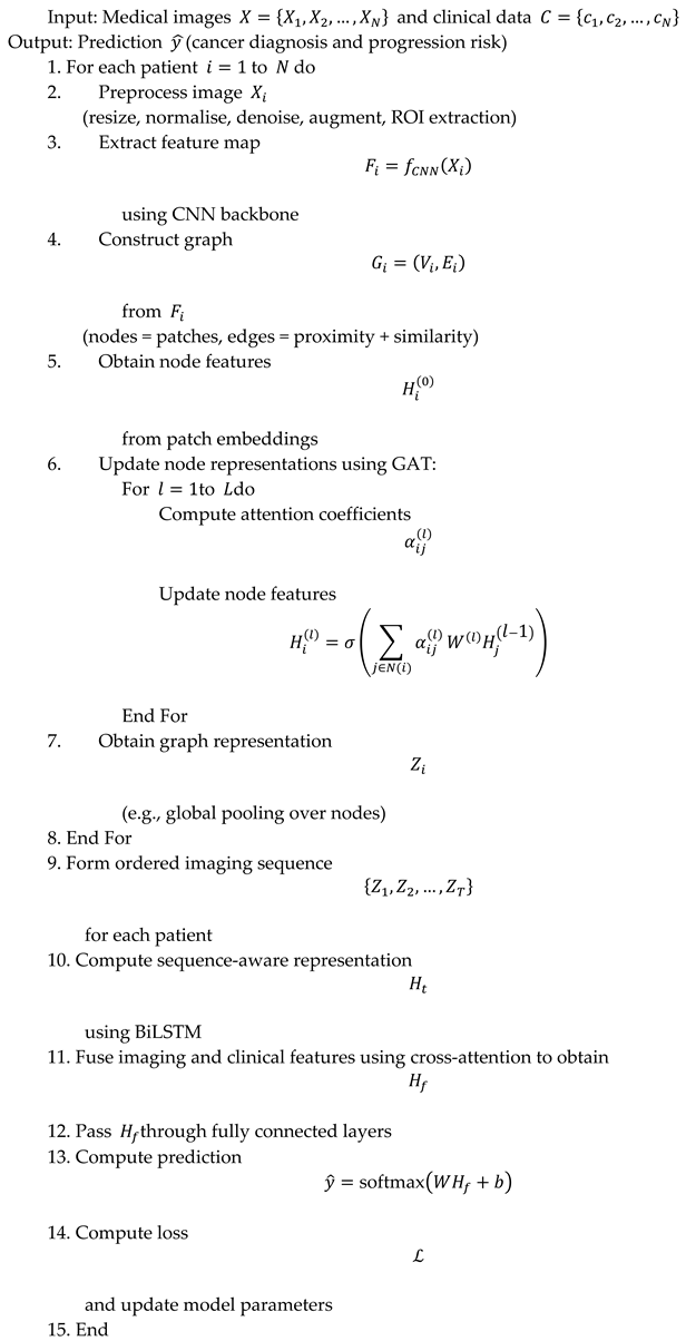 Preprints 229049 i001