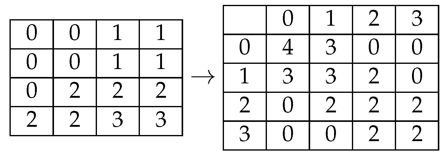 Preprints 121784 i001
