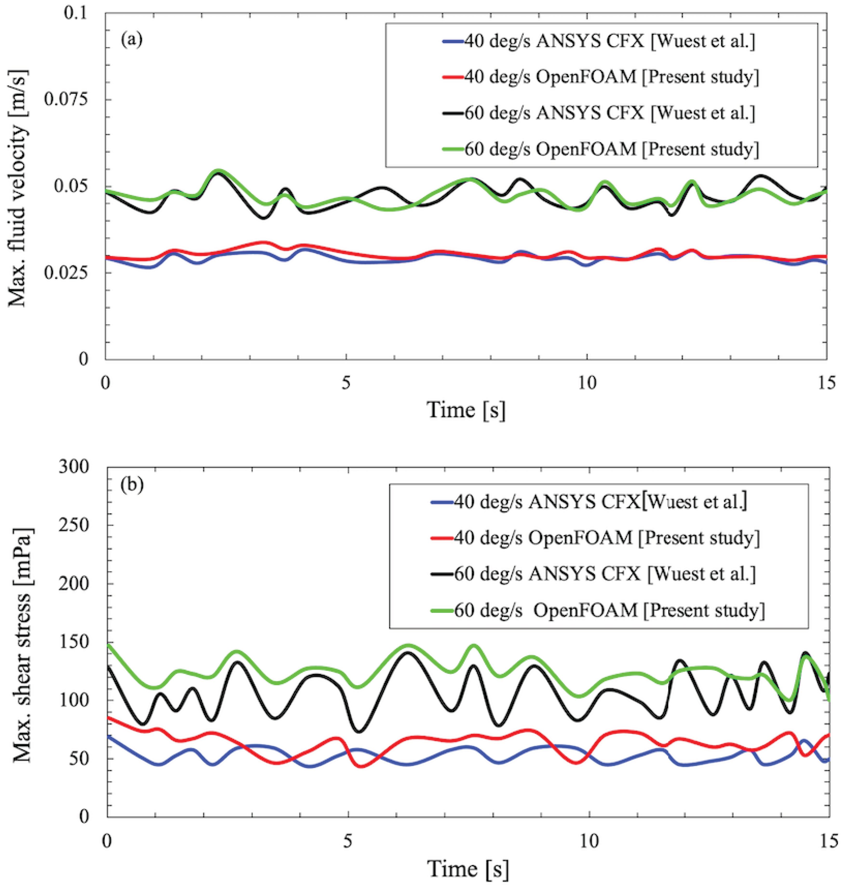 Preprints 99821 g003