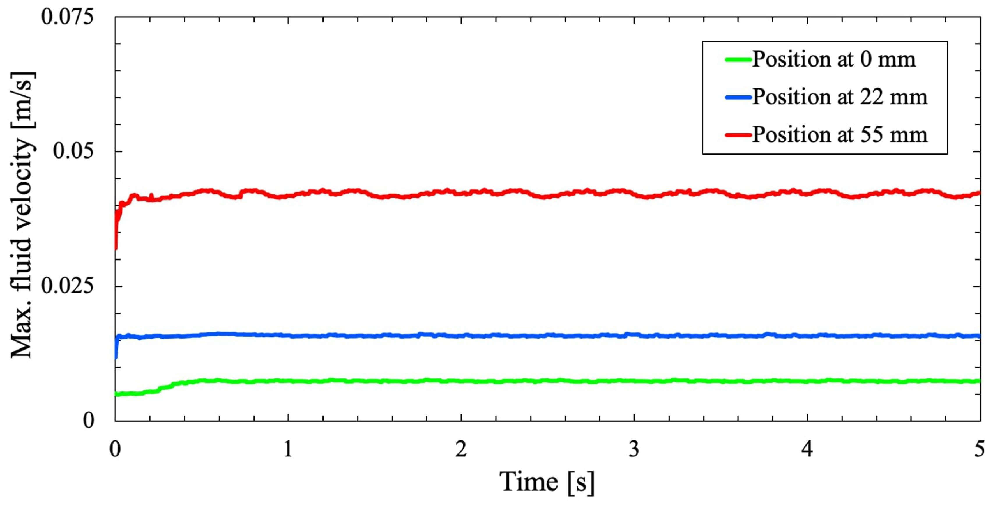 Preprints 99821 g005
