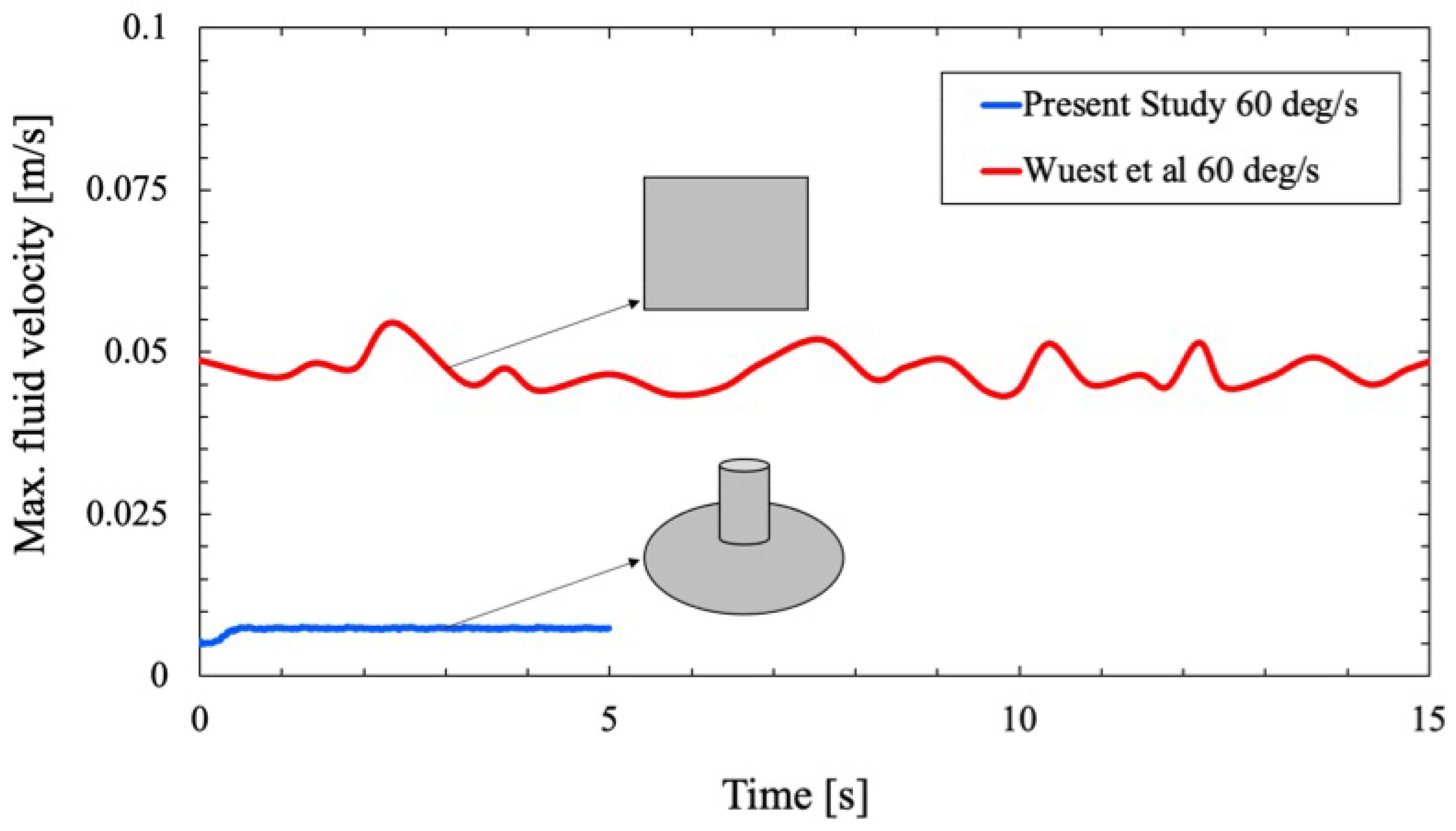 Preprints 99821 g006