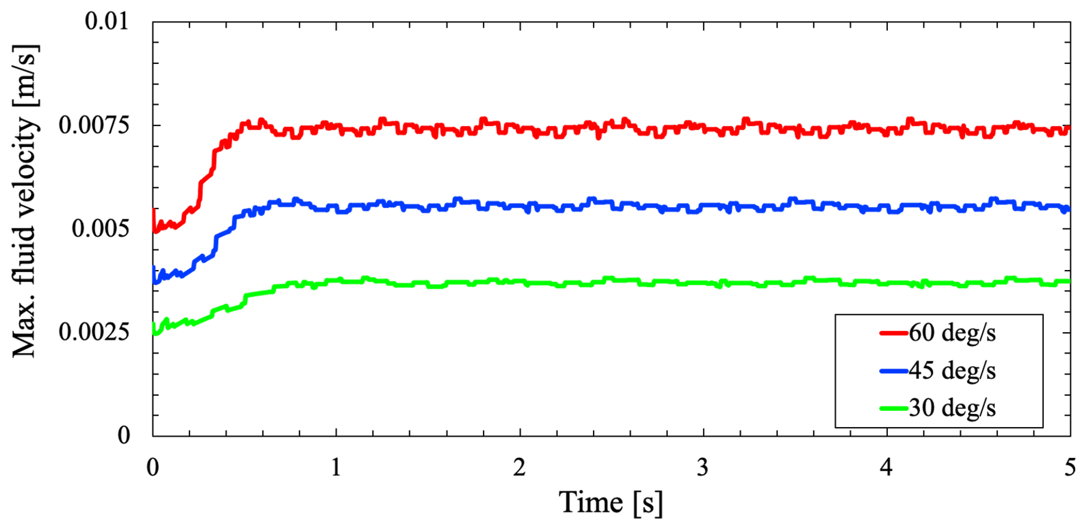 Preprints 99821 g007