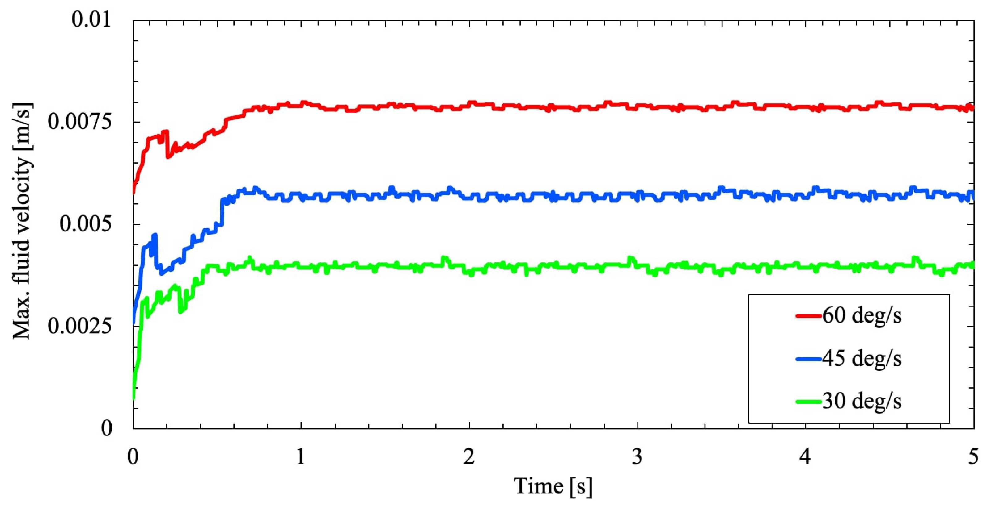 Preprints 99821 g010