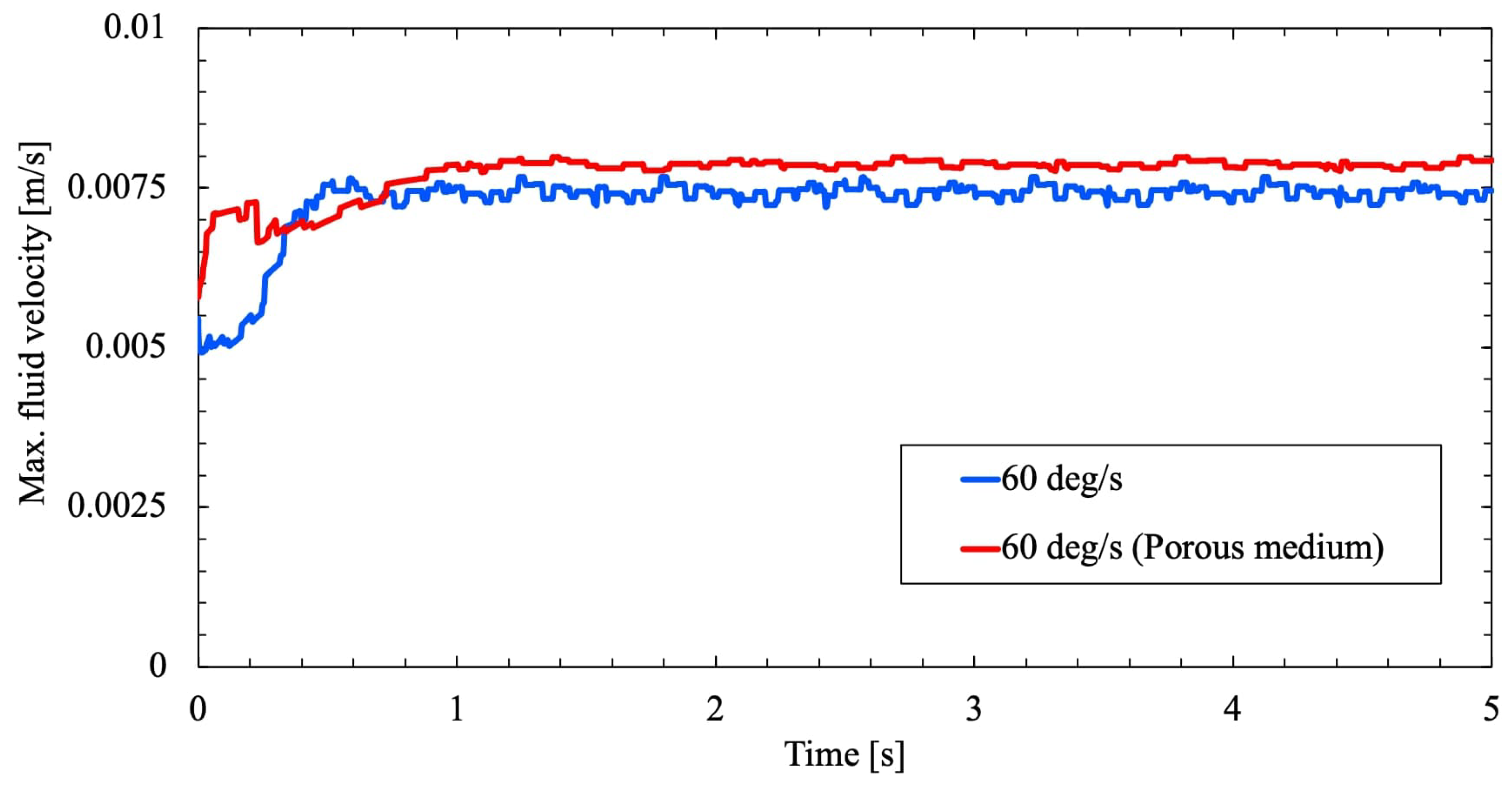 Preprints 99821 g012