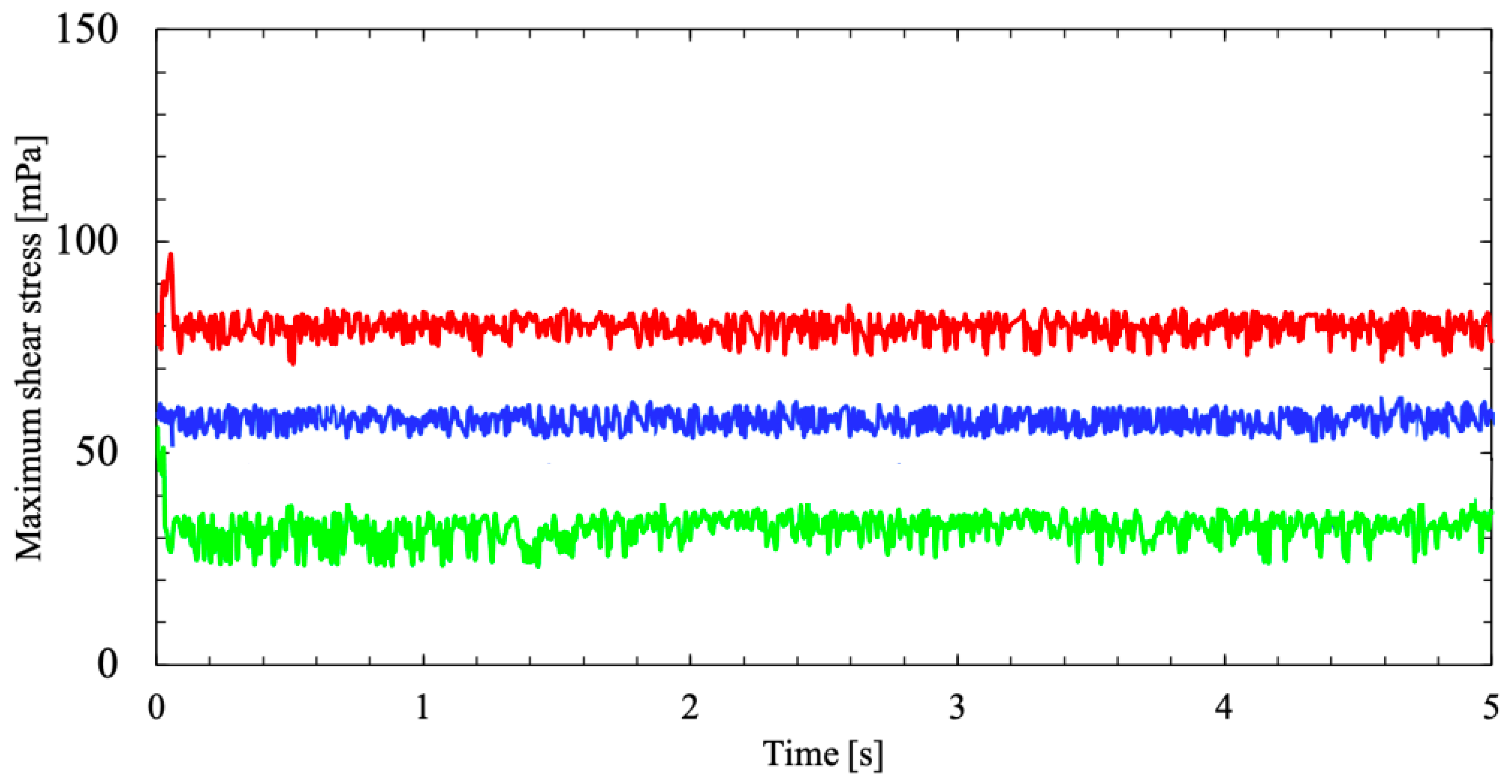 Preprints 99821 g013
