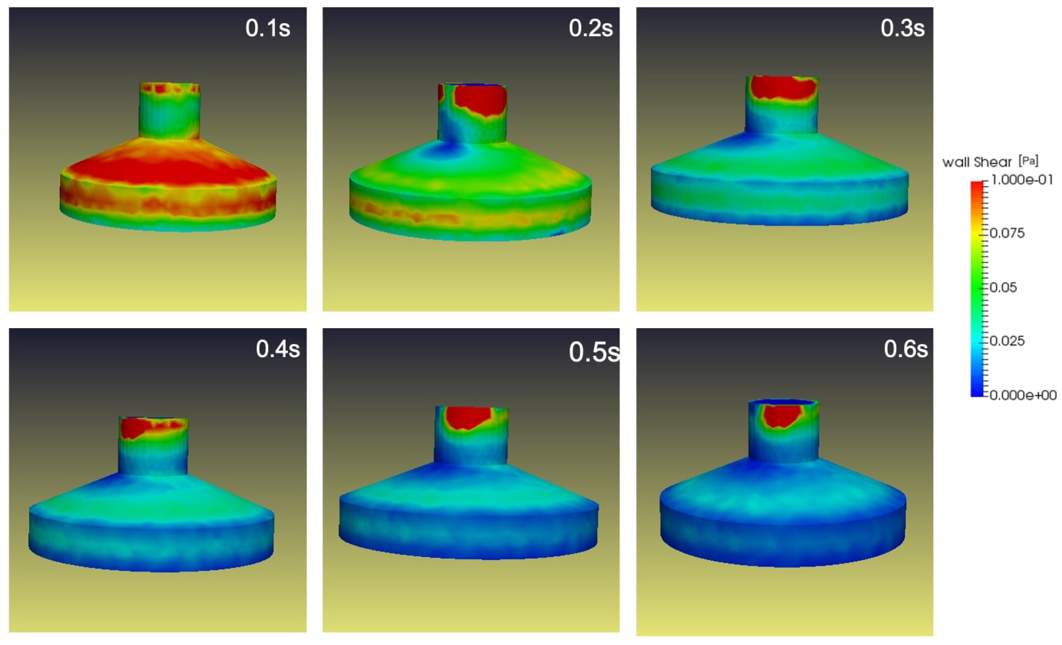 Preprints 99821 g014