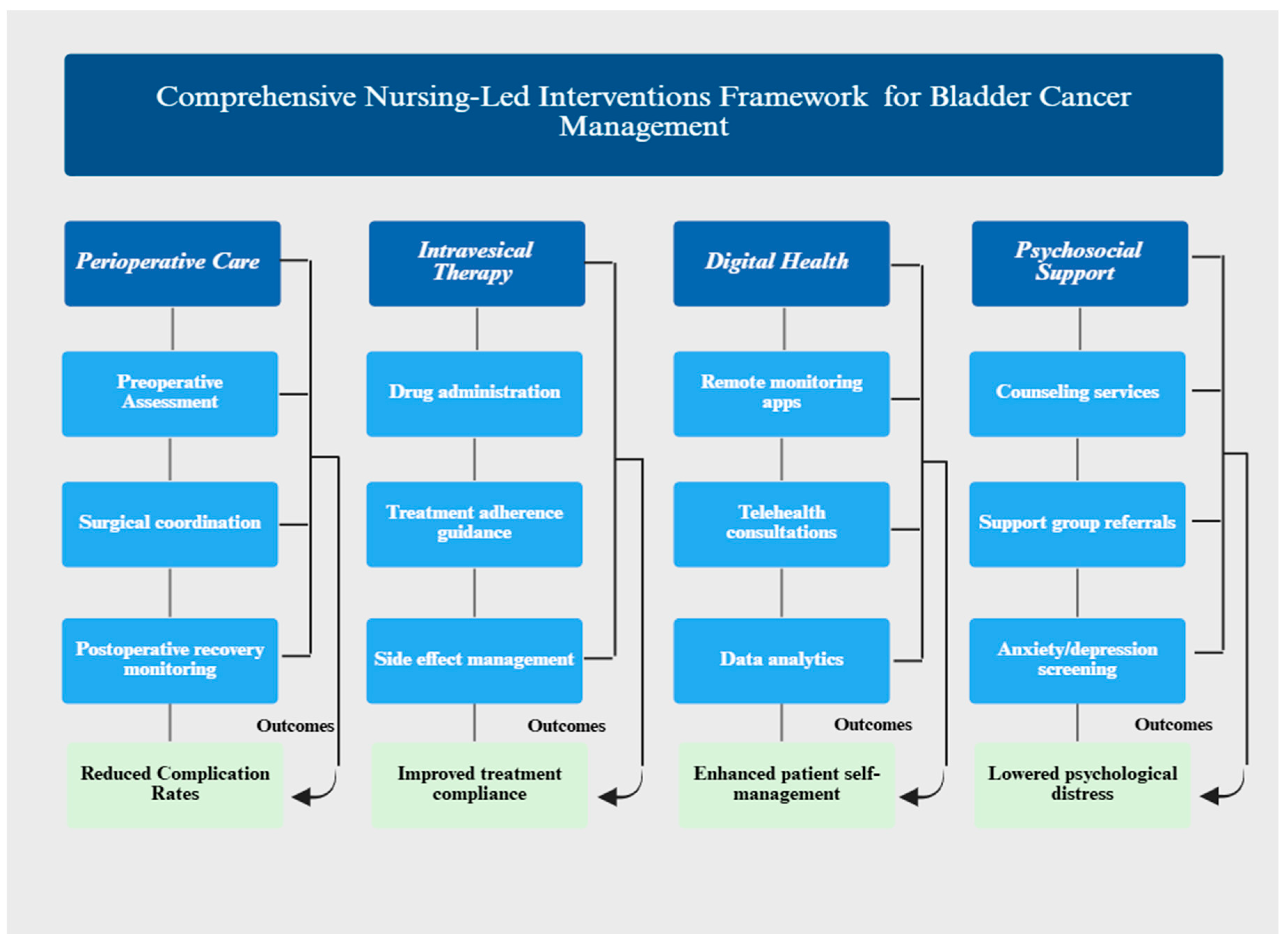 Preprints 188826 g002