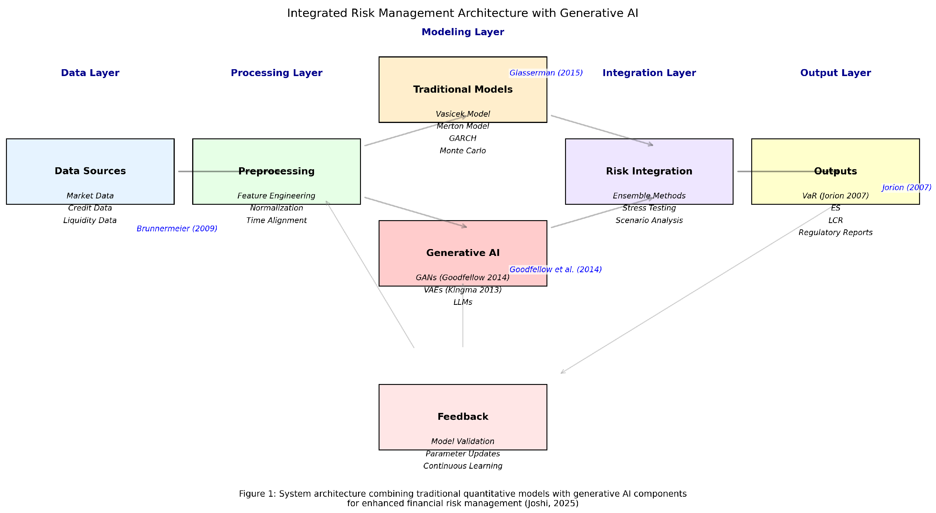Preprints 156240 g001