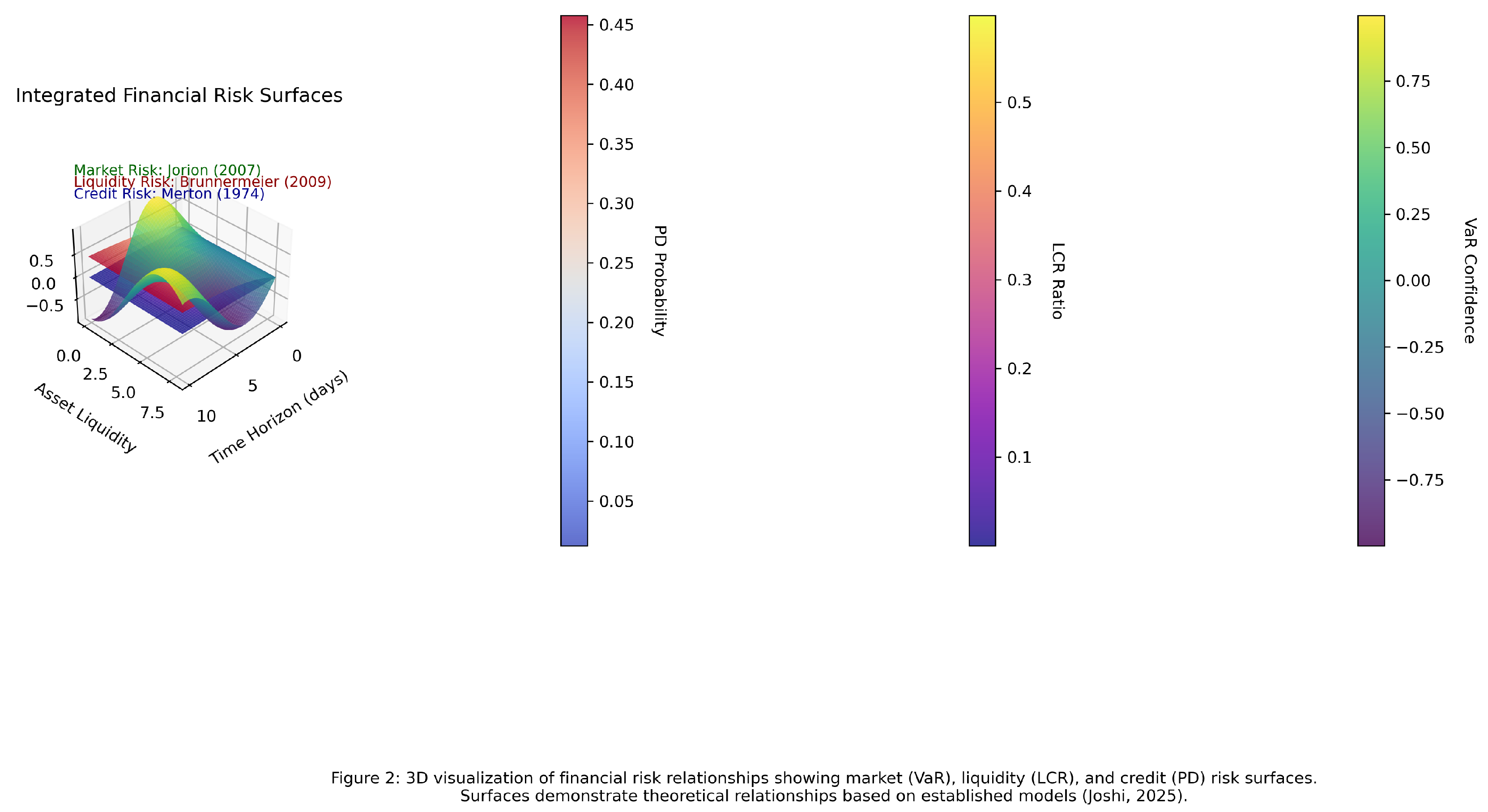 Preprints 156240 g002