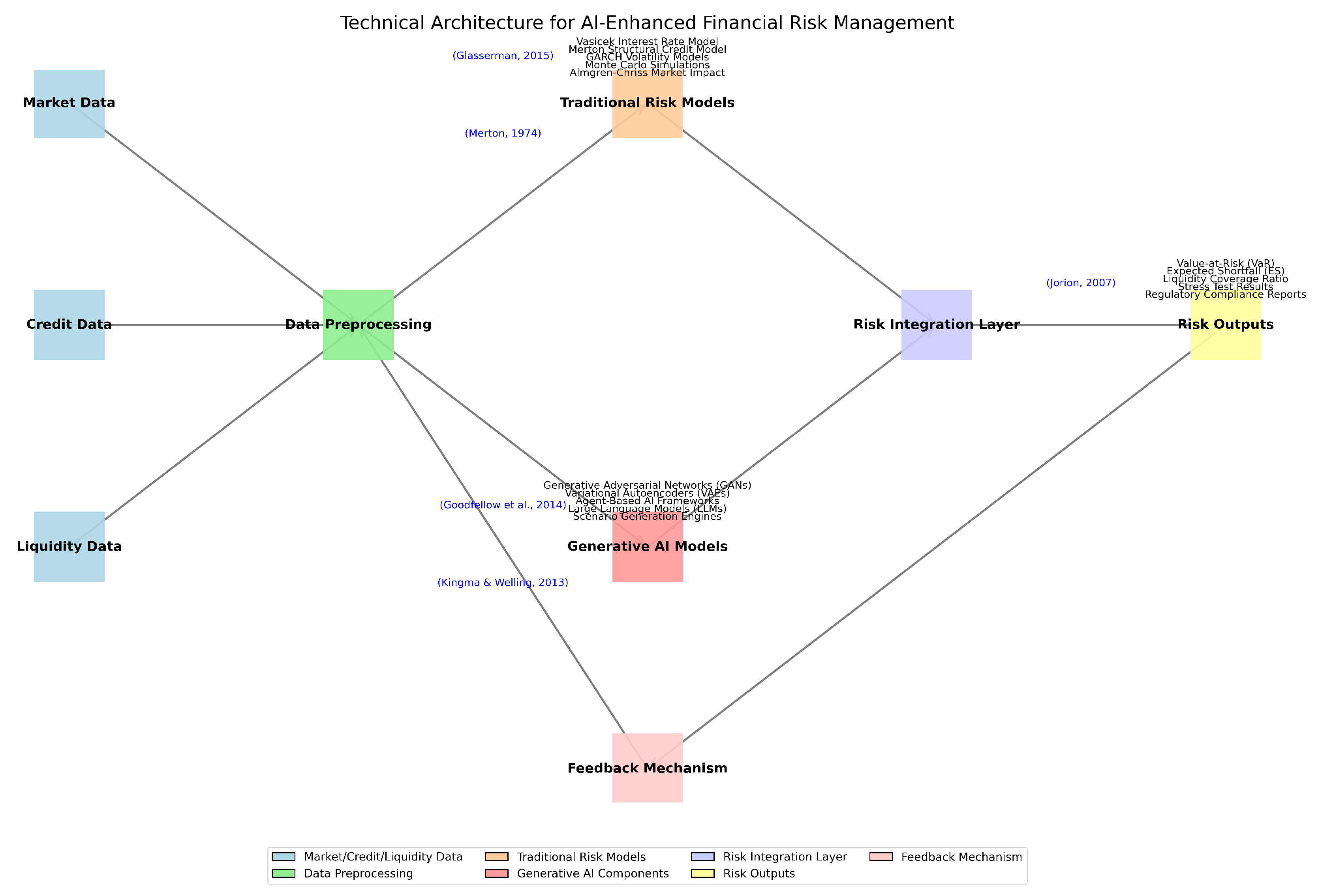 Preprints 156240 g005
