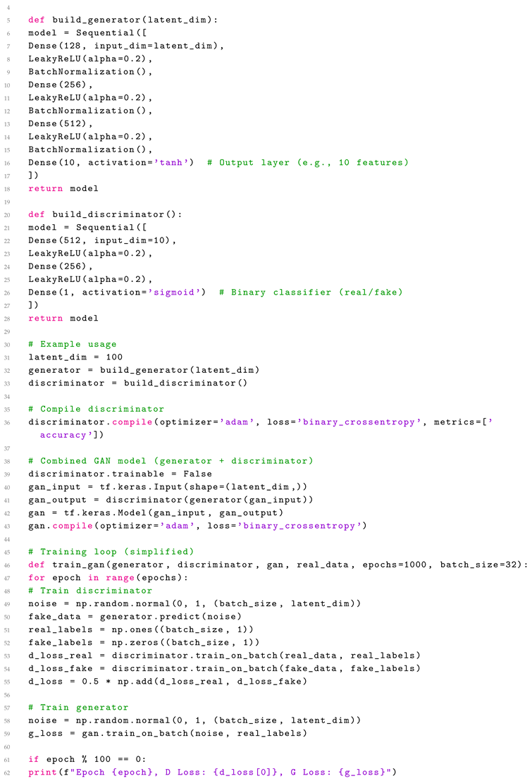 Preprints 156240 i005