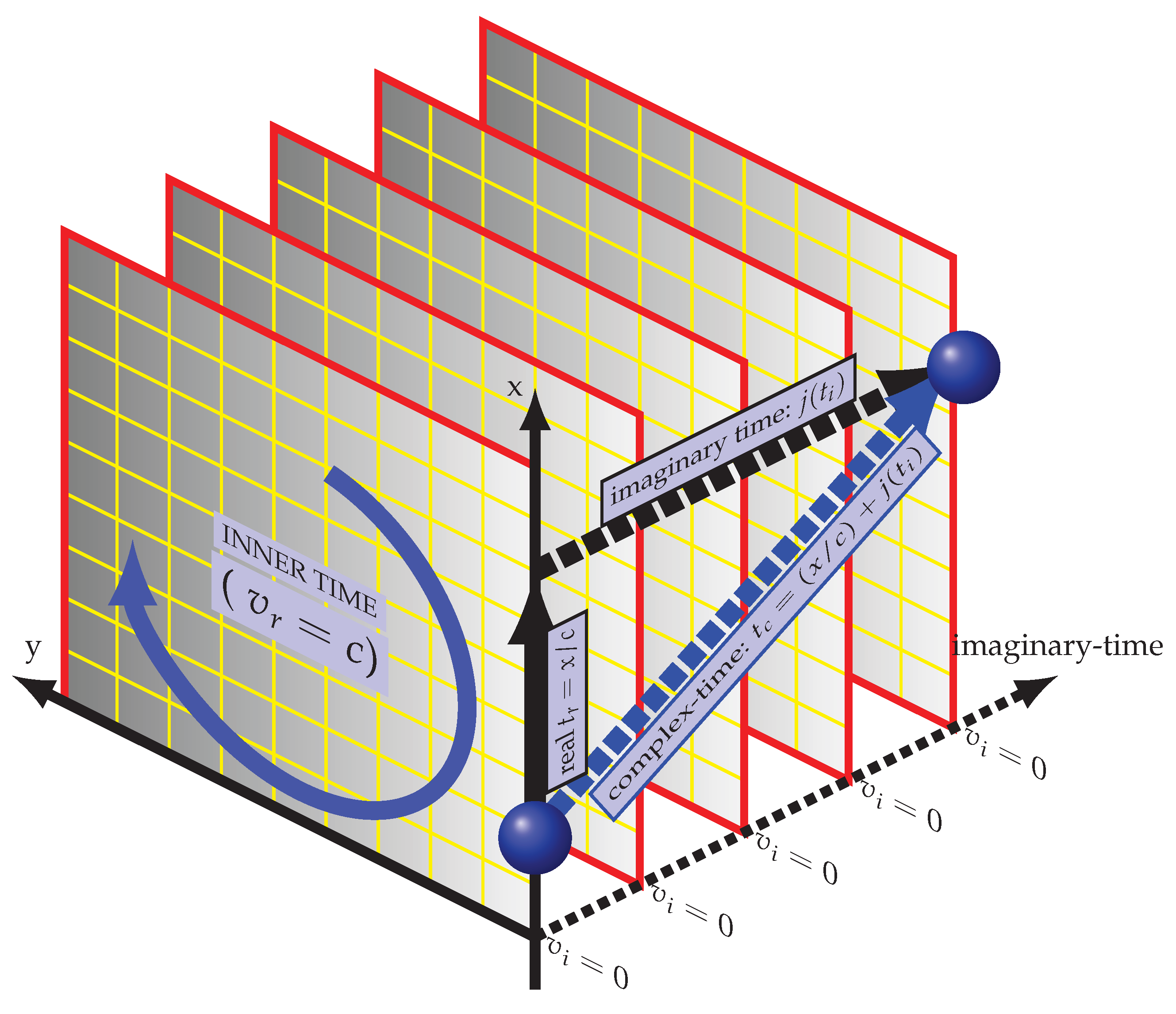 Preprints 179884 g001