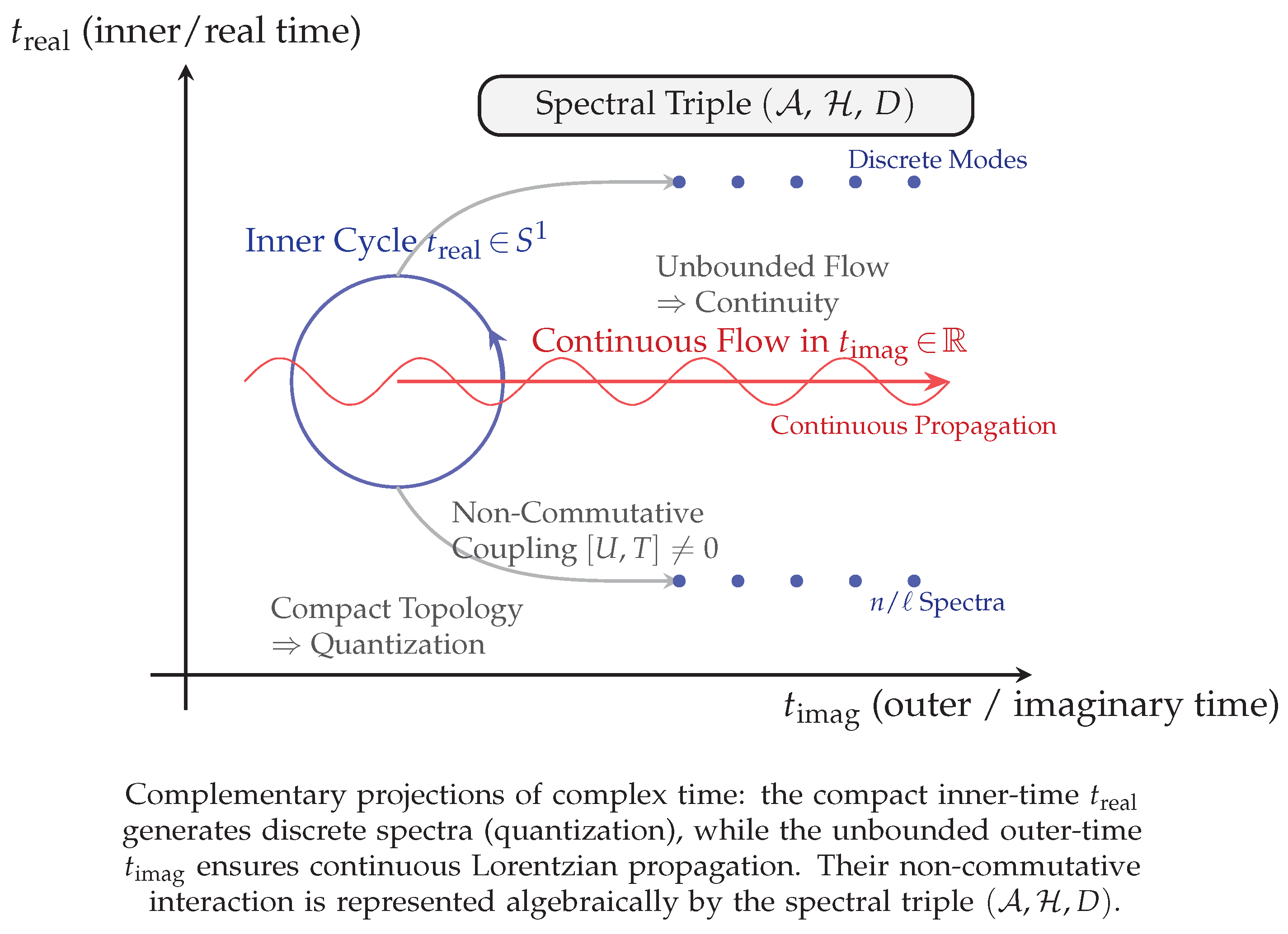 Preprints 179884 g003