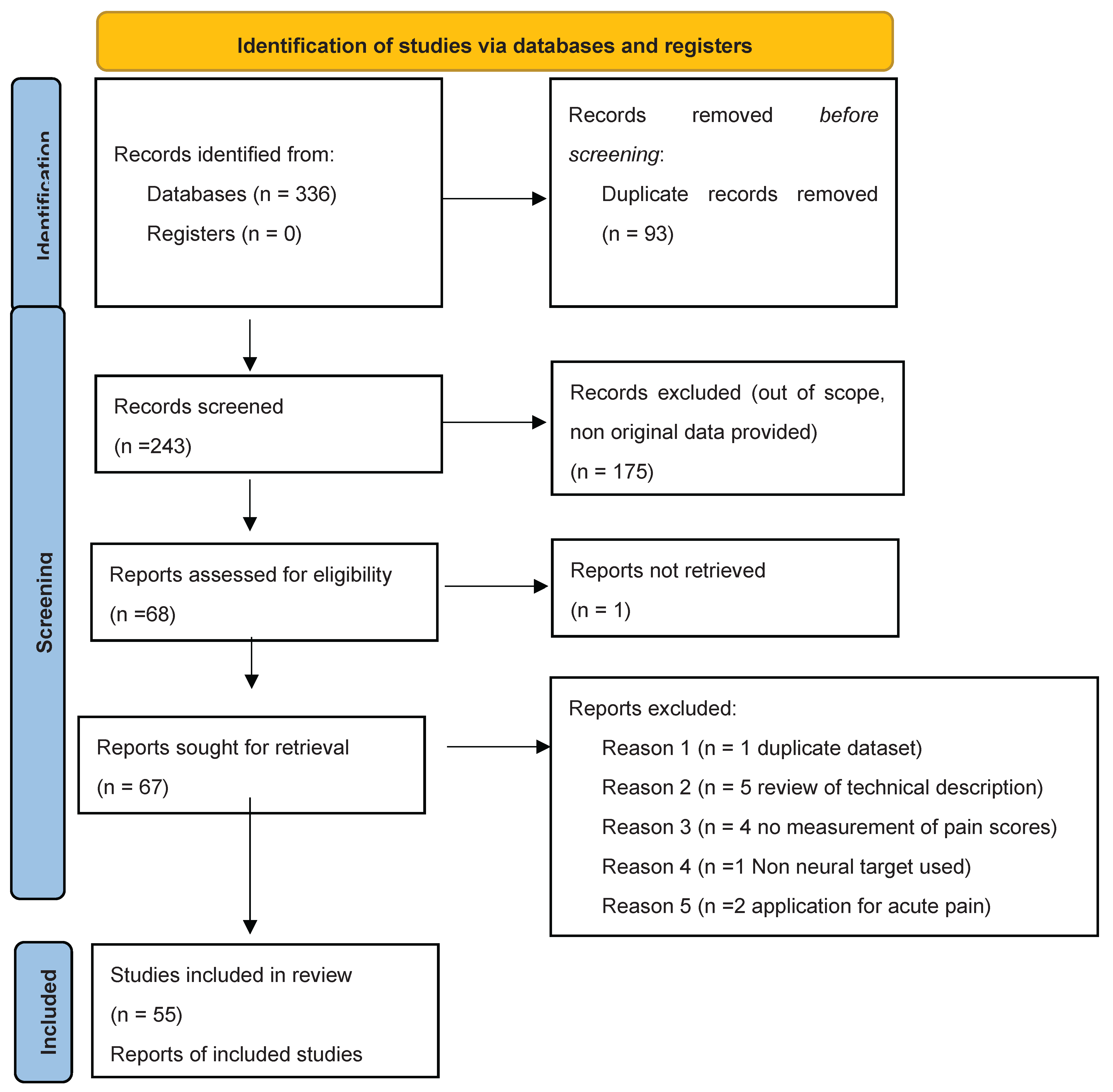 Preprints 160651 g001
