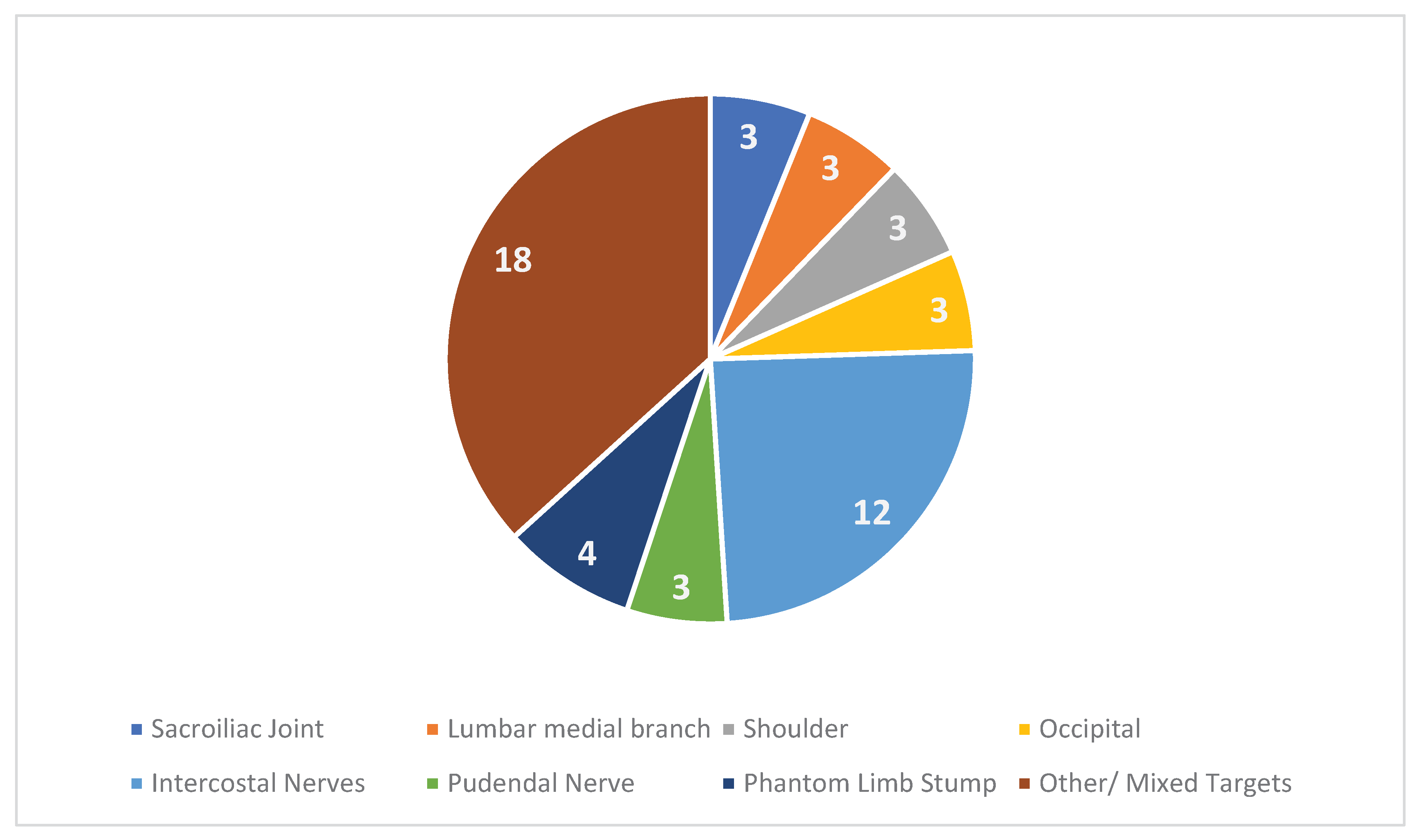 Preprints 160651 g002