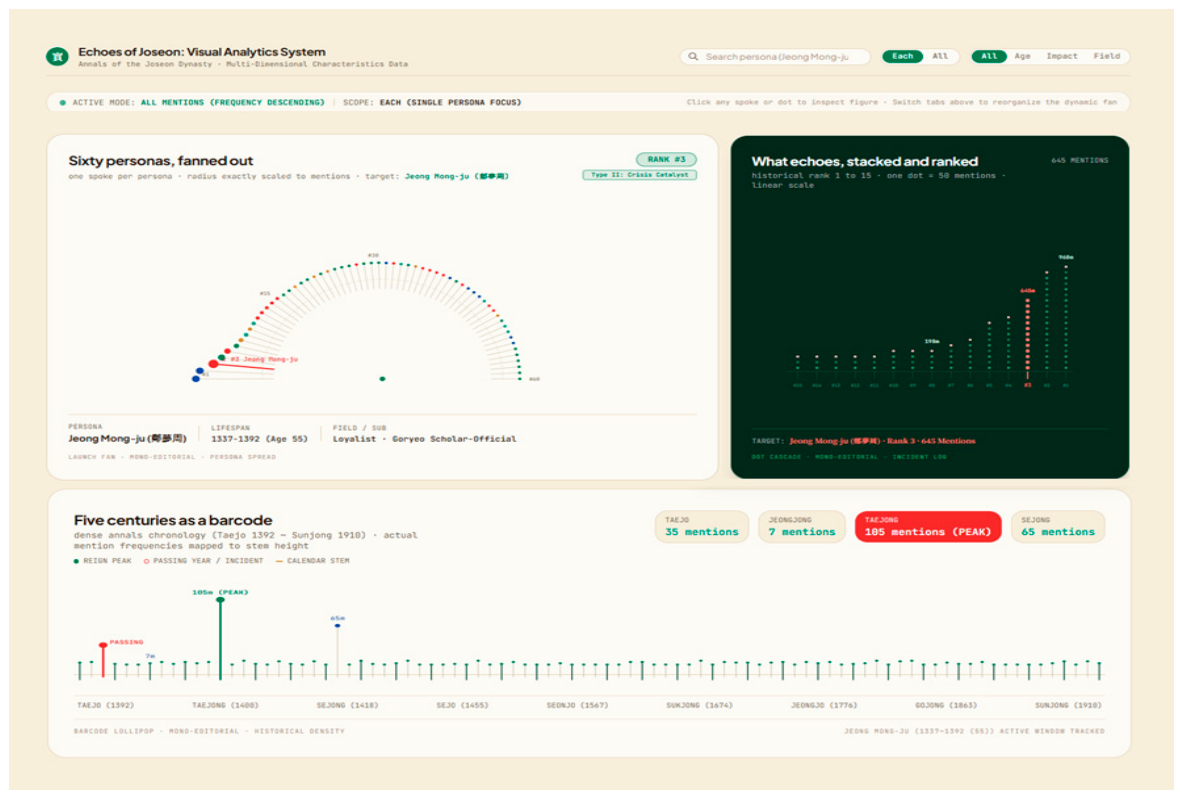 Preprints 237975 g001