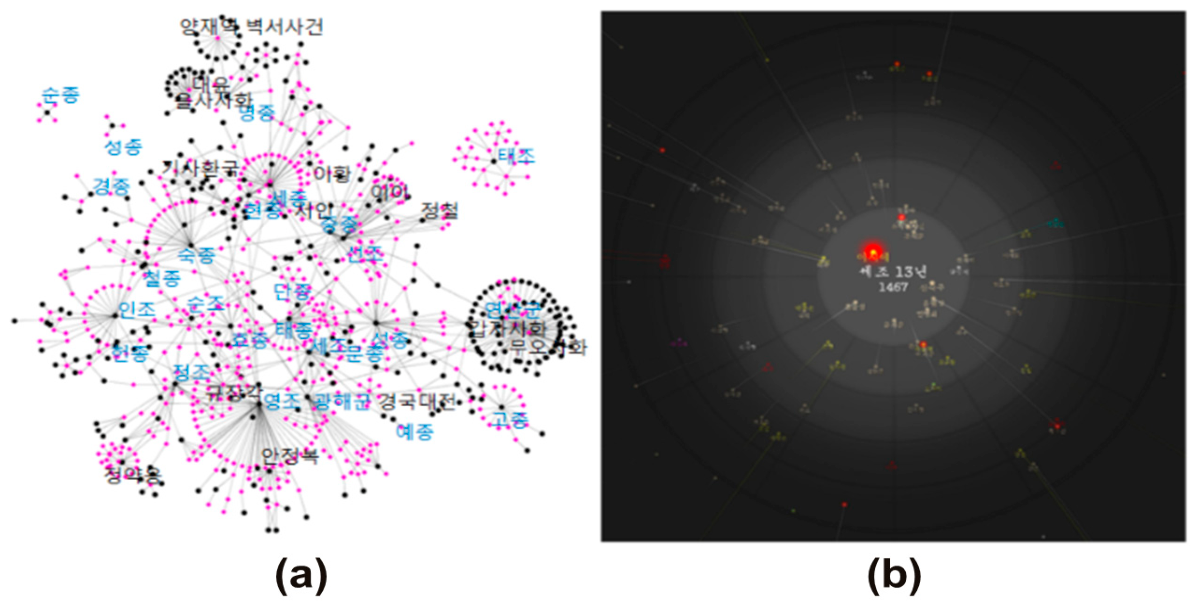 Preprints 237975 g002