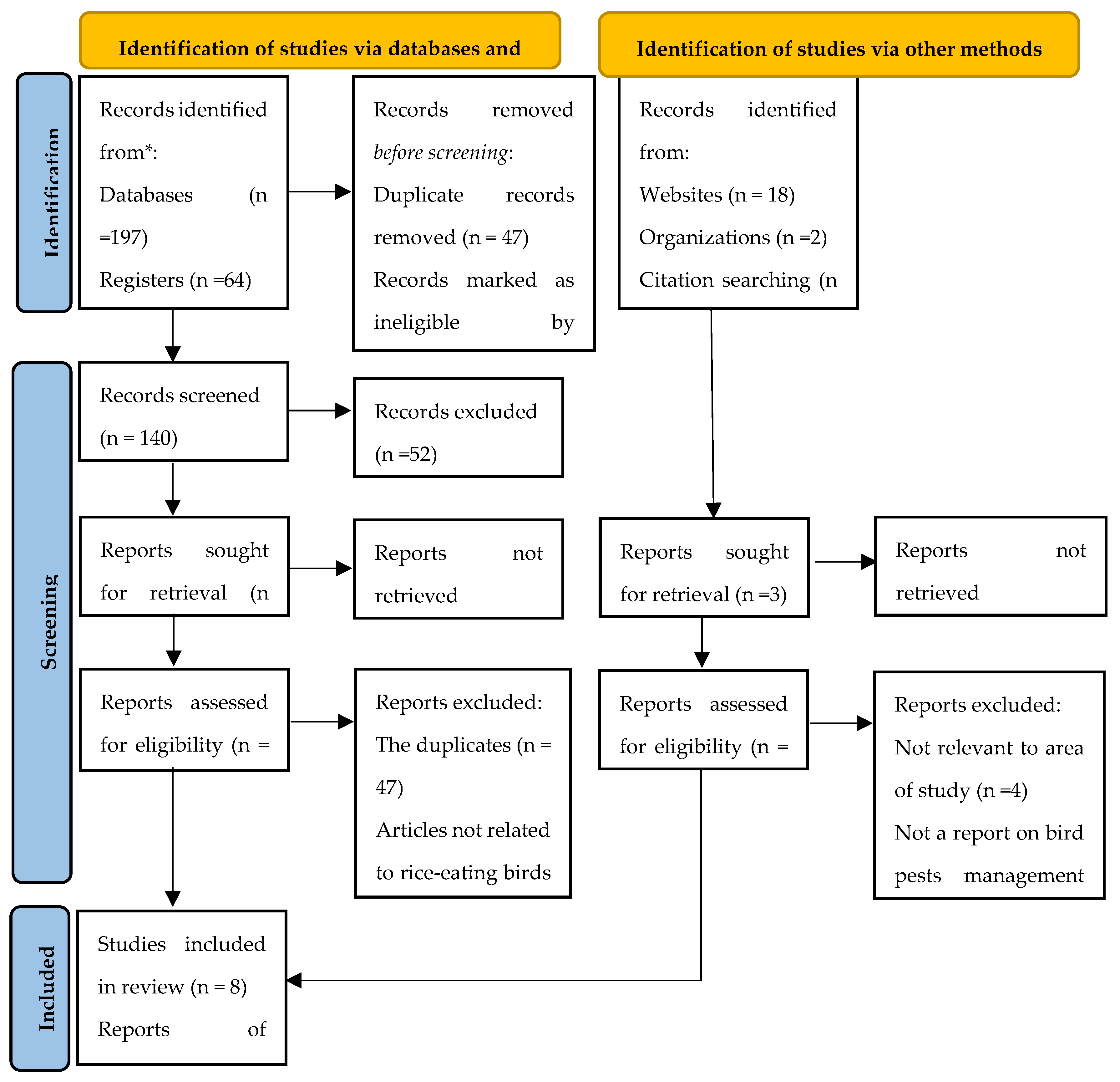 Preprints 161129 g003