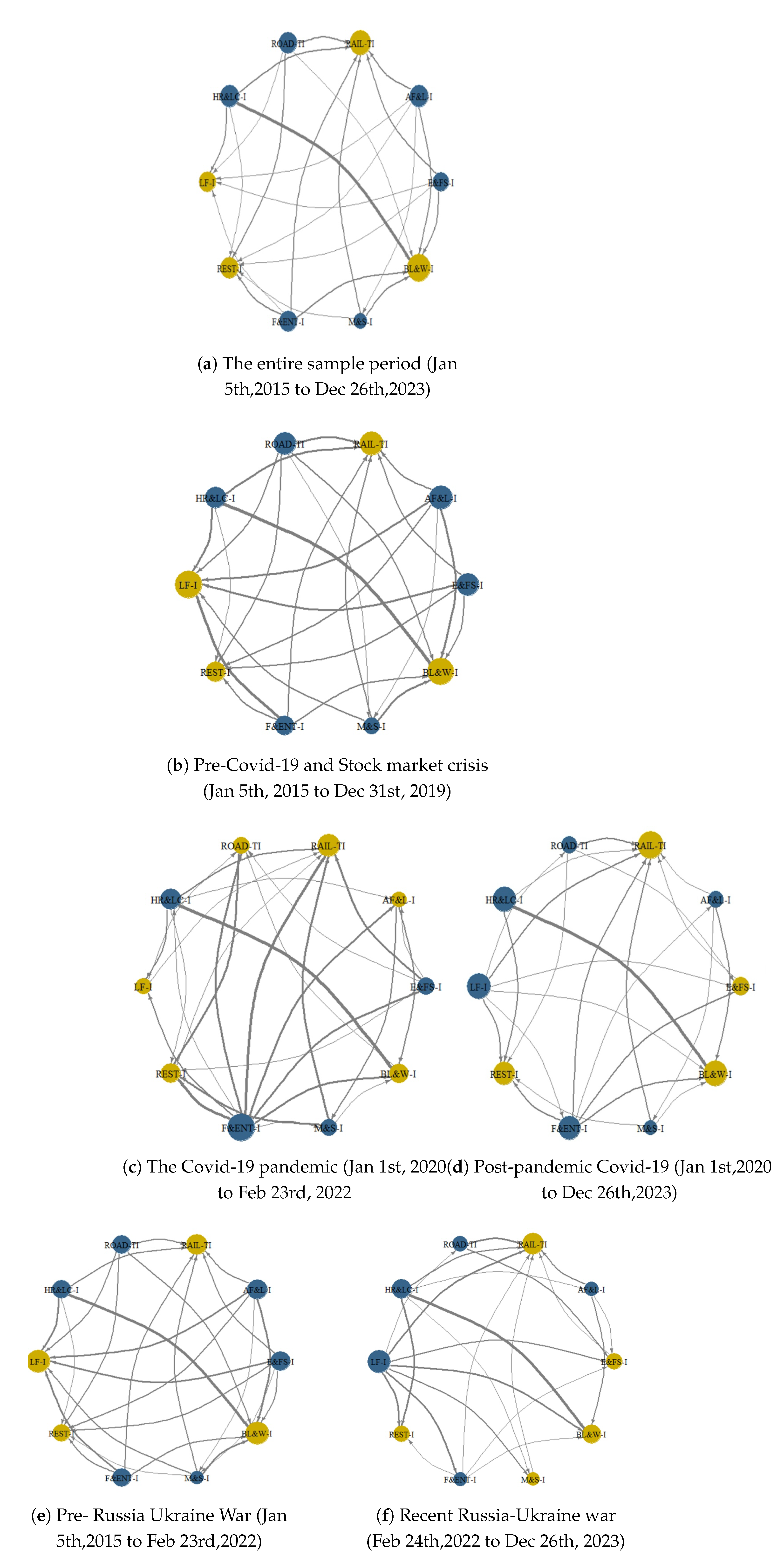 Preprints 150763 g002