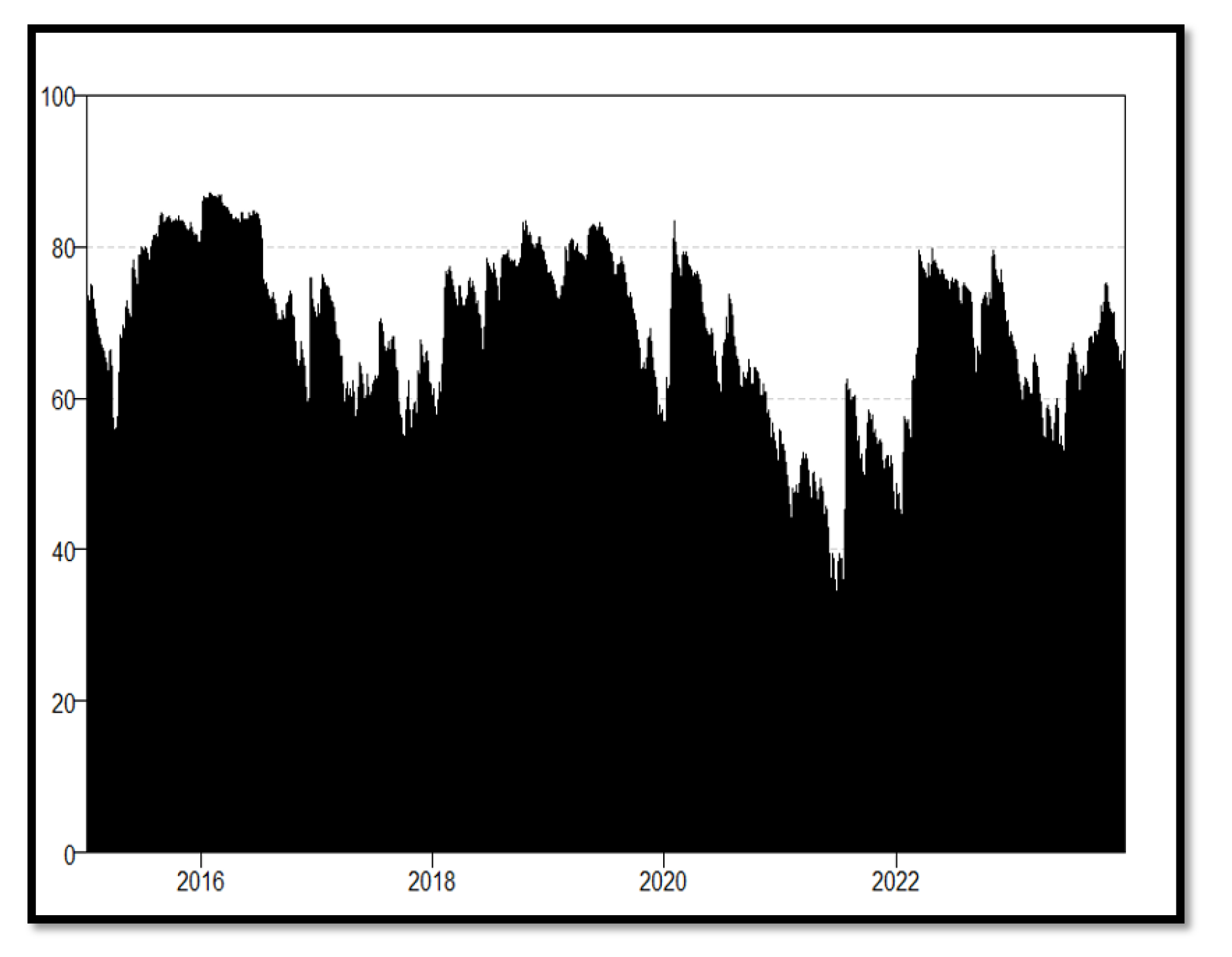Preprints 150763 g003