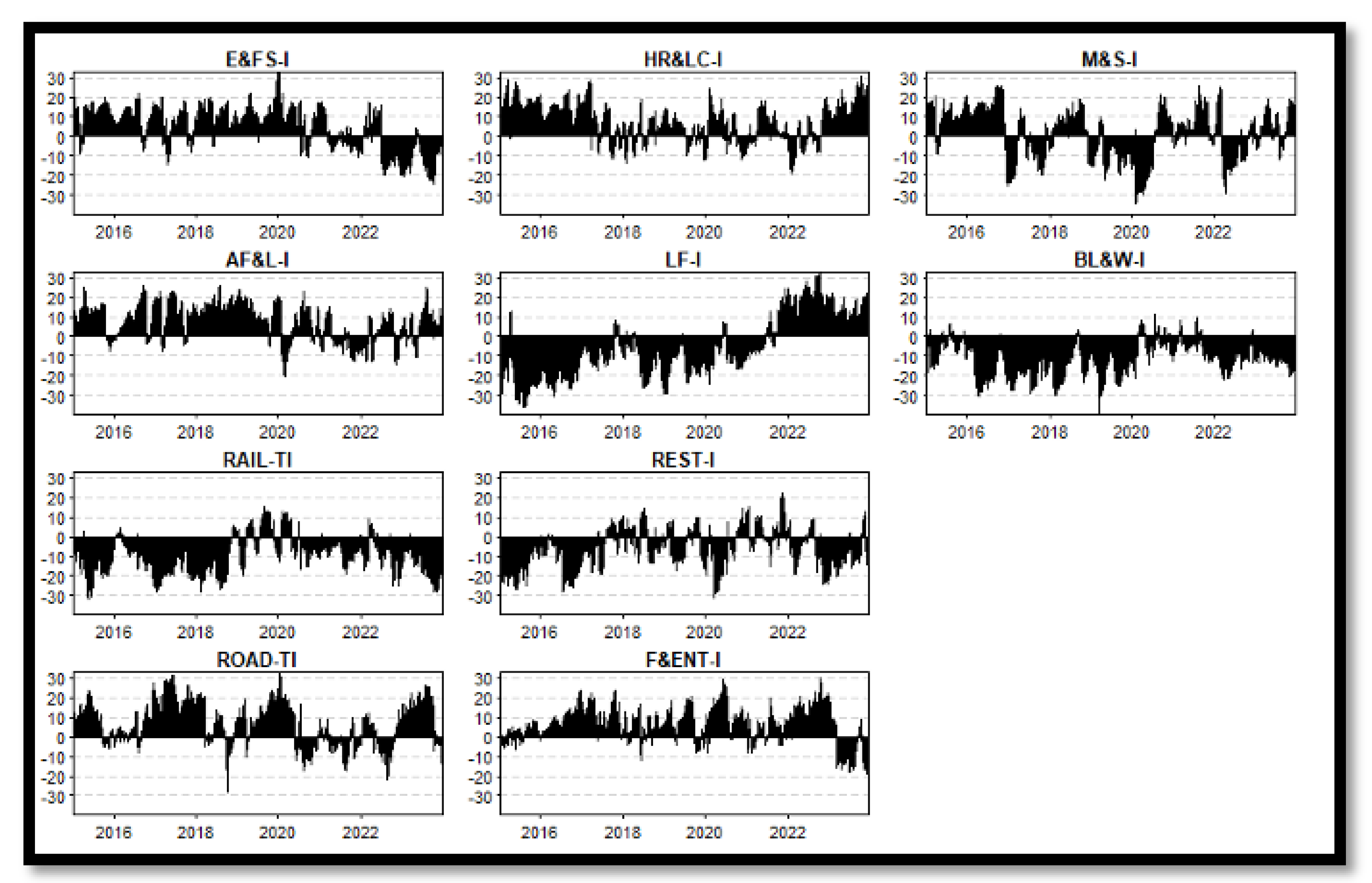 Preprints 150763 g004