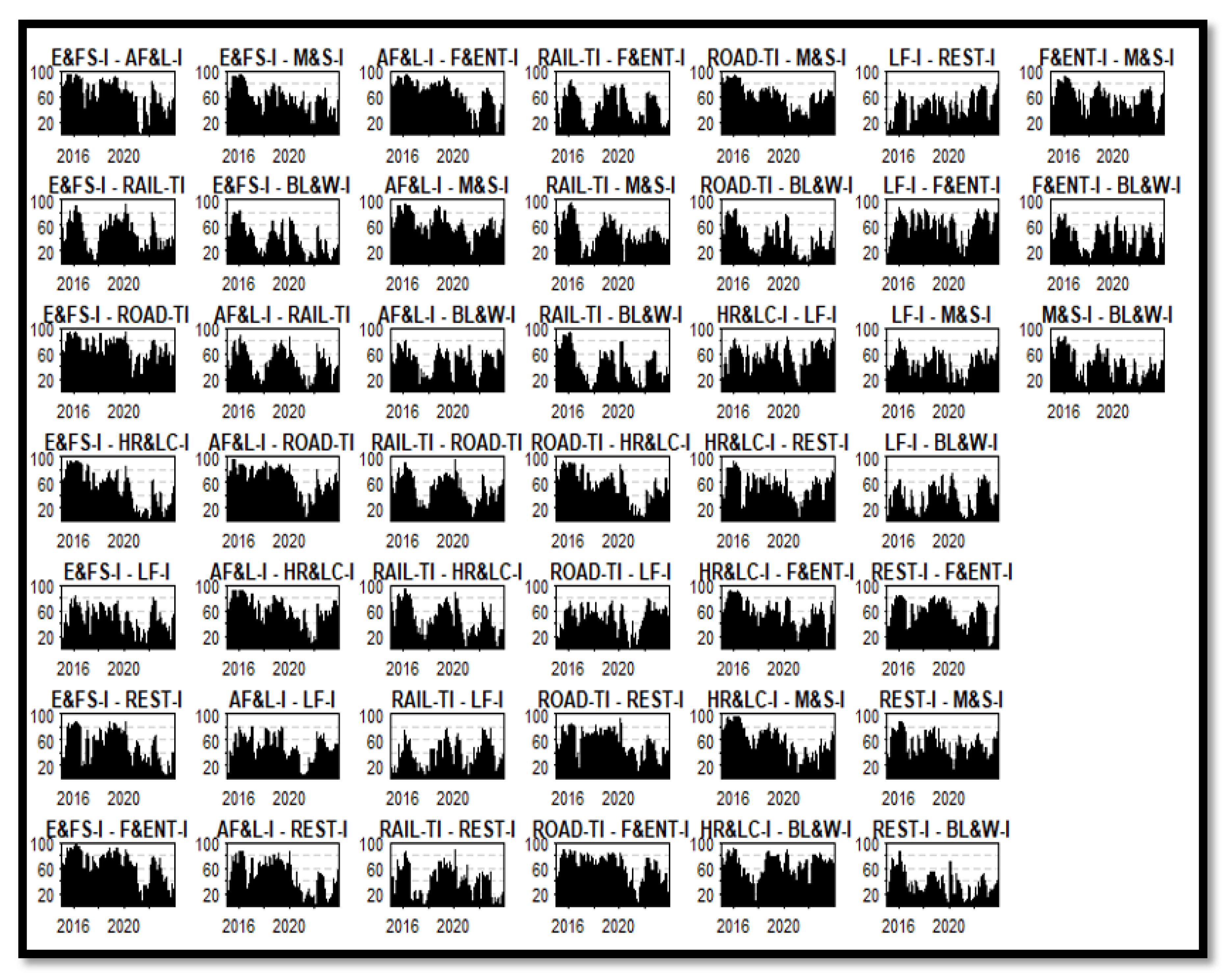 Preprints 150763 g005