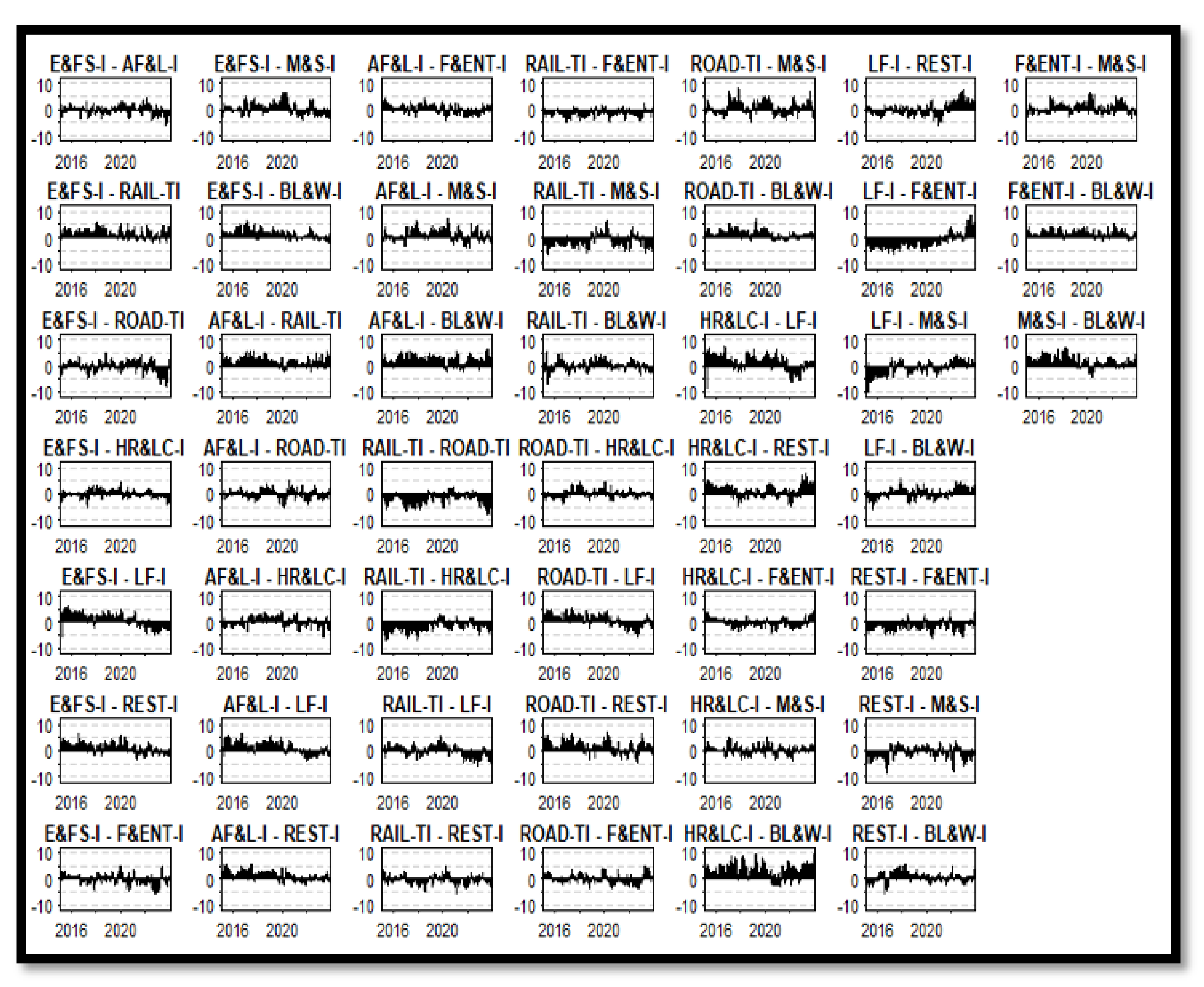 Preprints 150763 g006