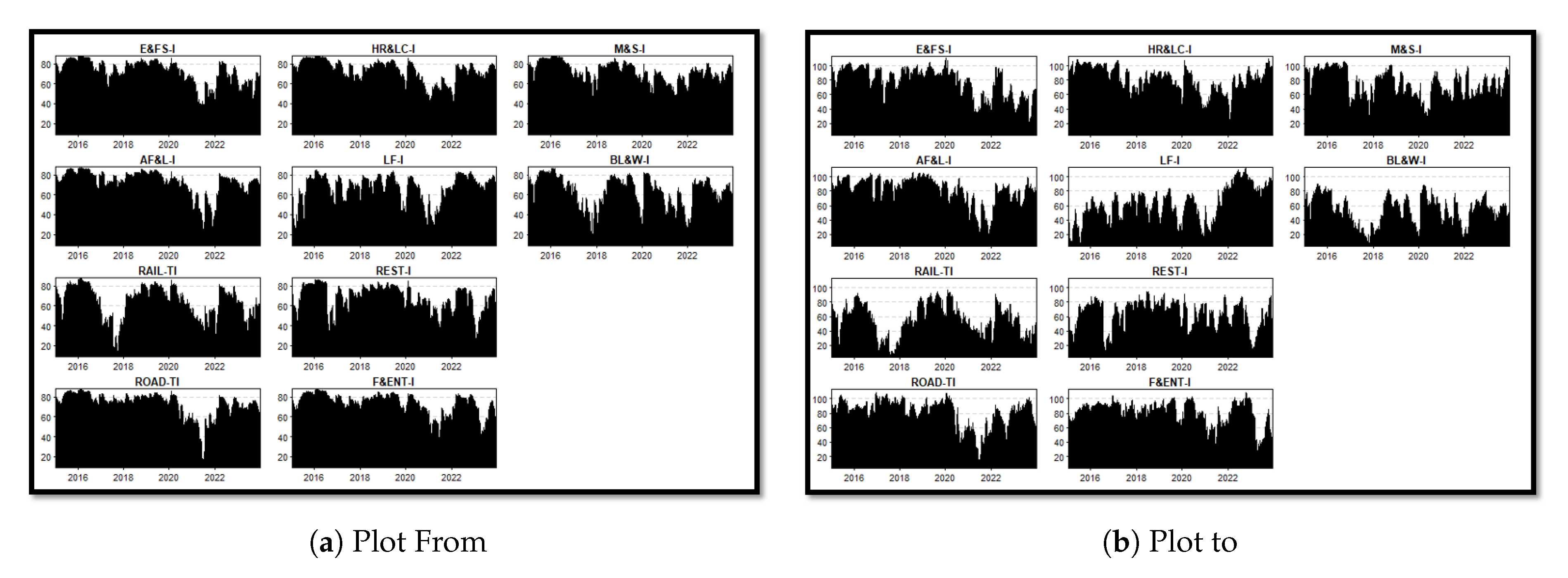 Preprints 150763 g007