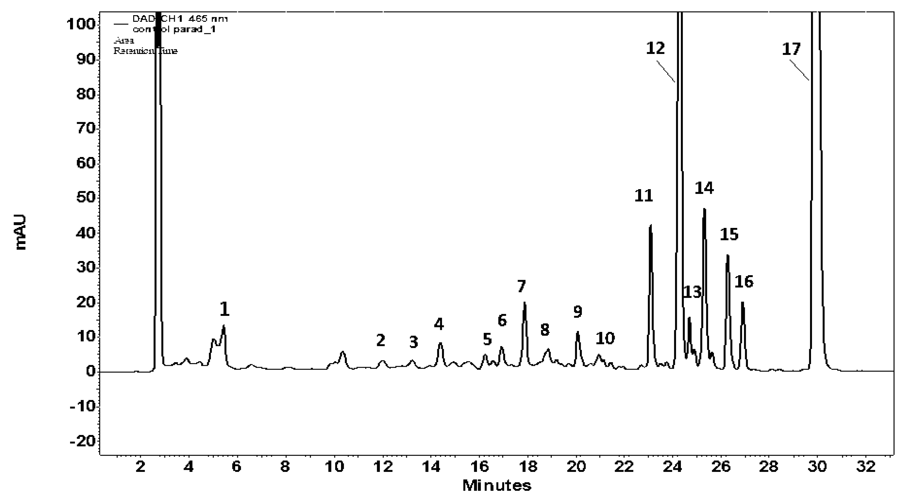 Preprints 172545 g001