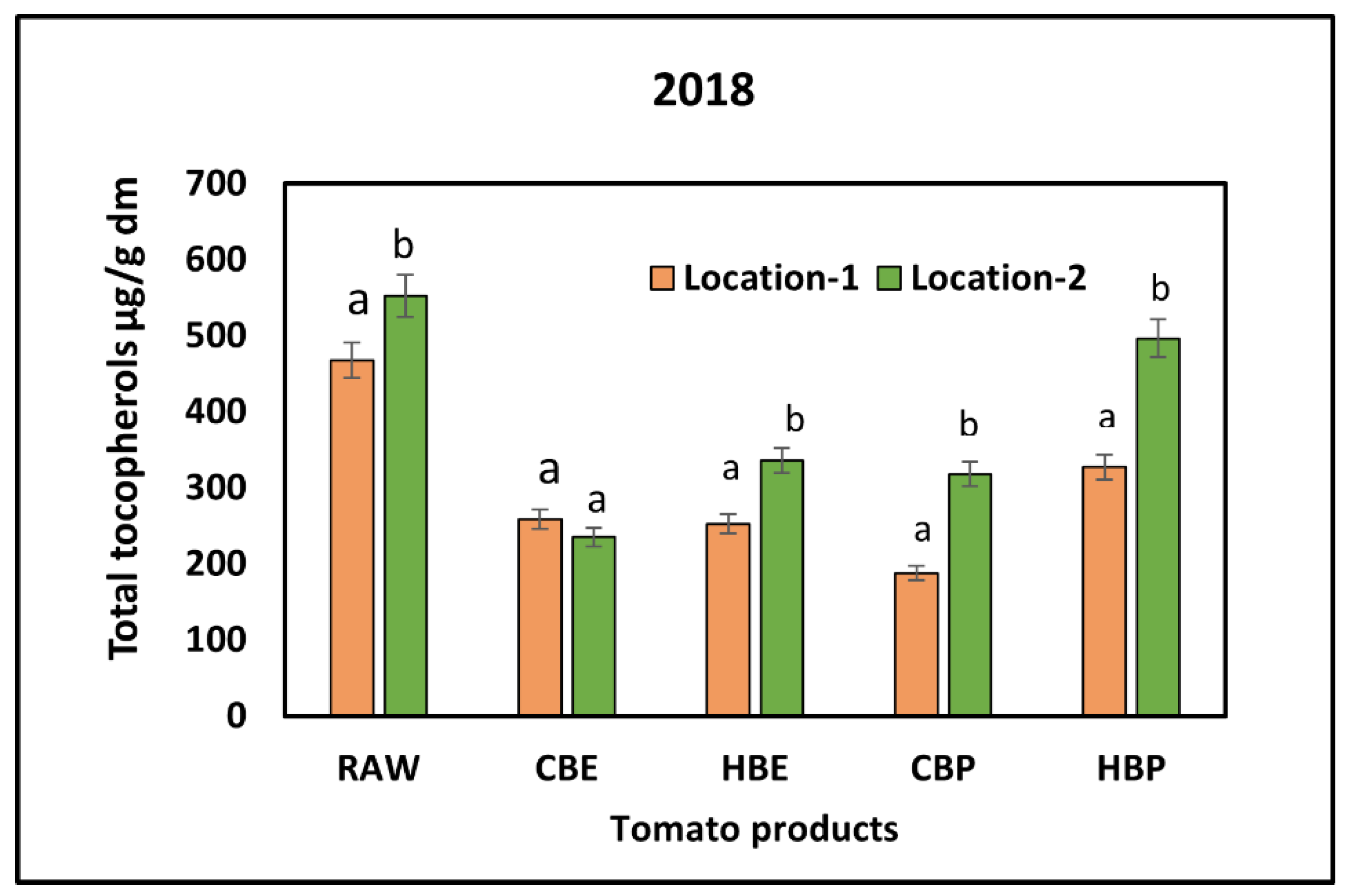 Preprints 172545 g002