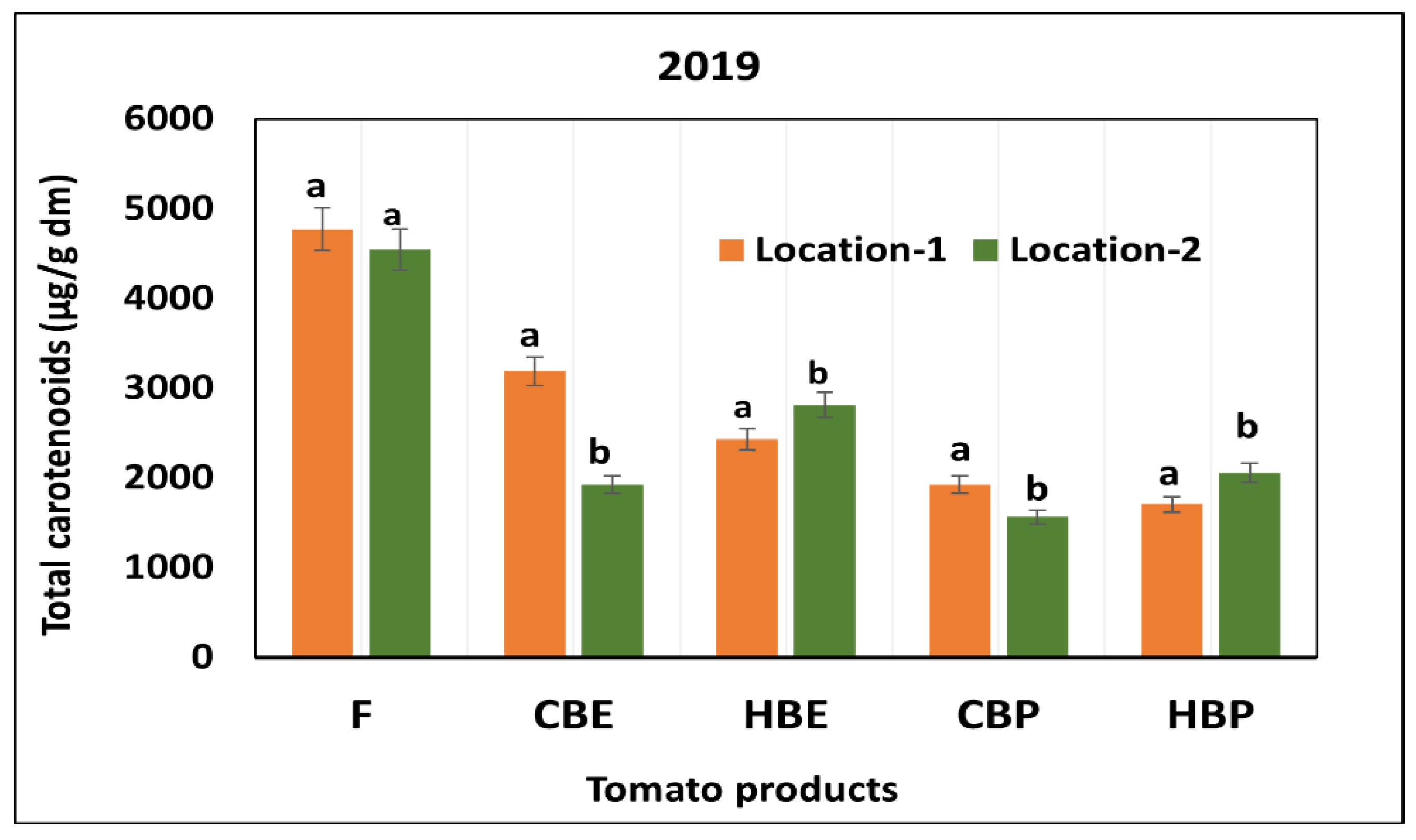 Preprints 172545 g003