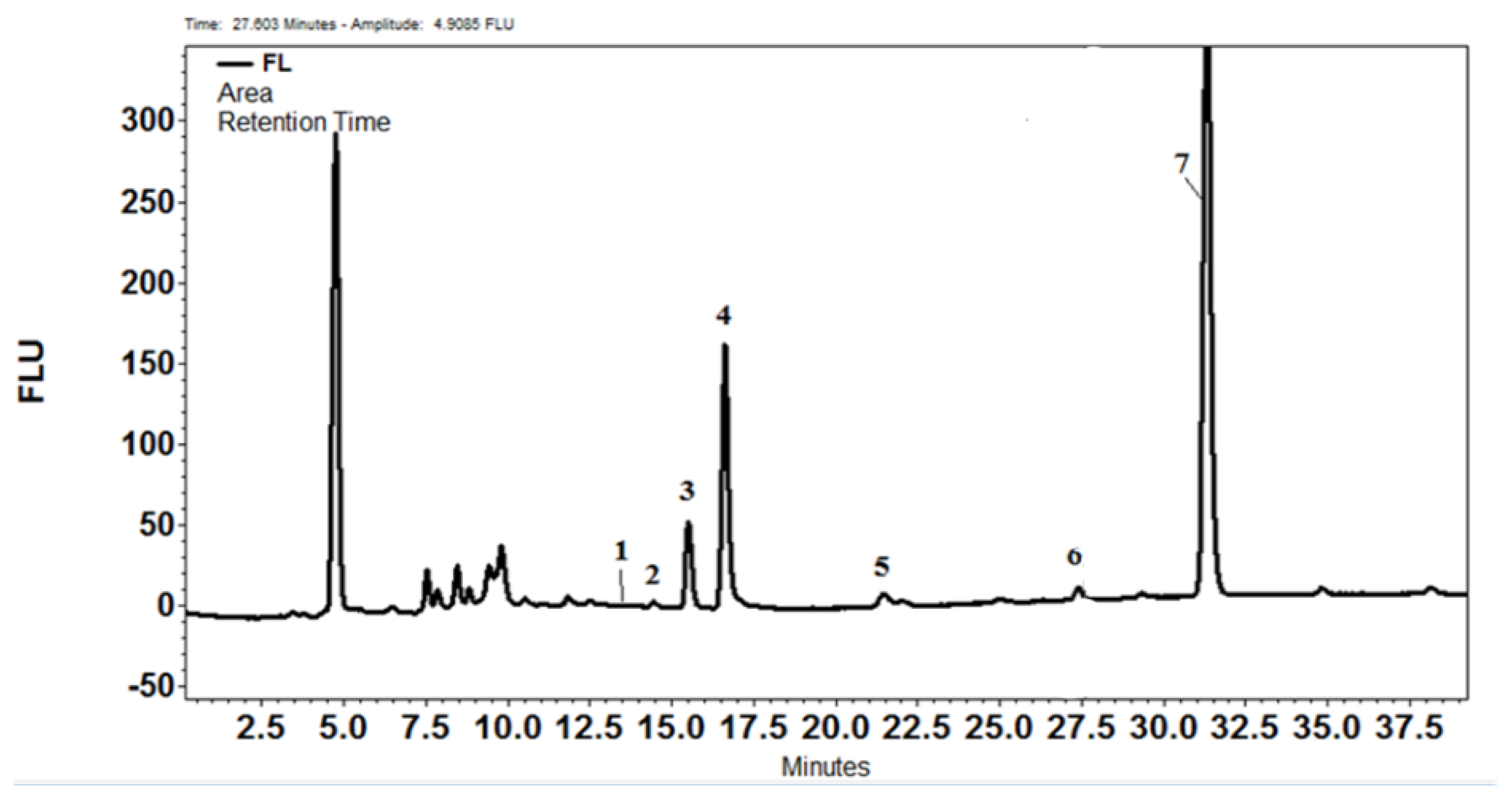 Preprints 172545 g004
