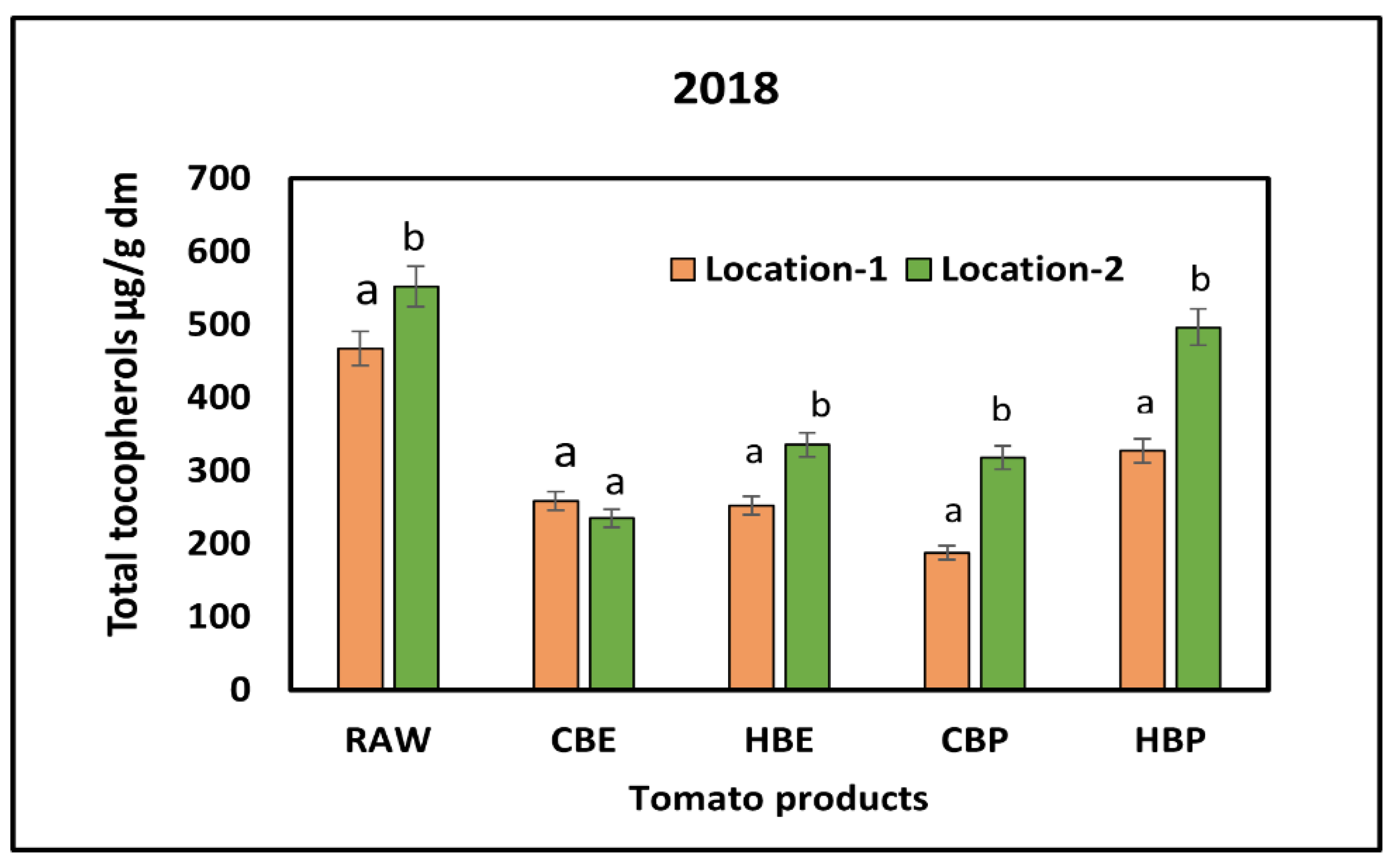 Preprints 172545 g005