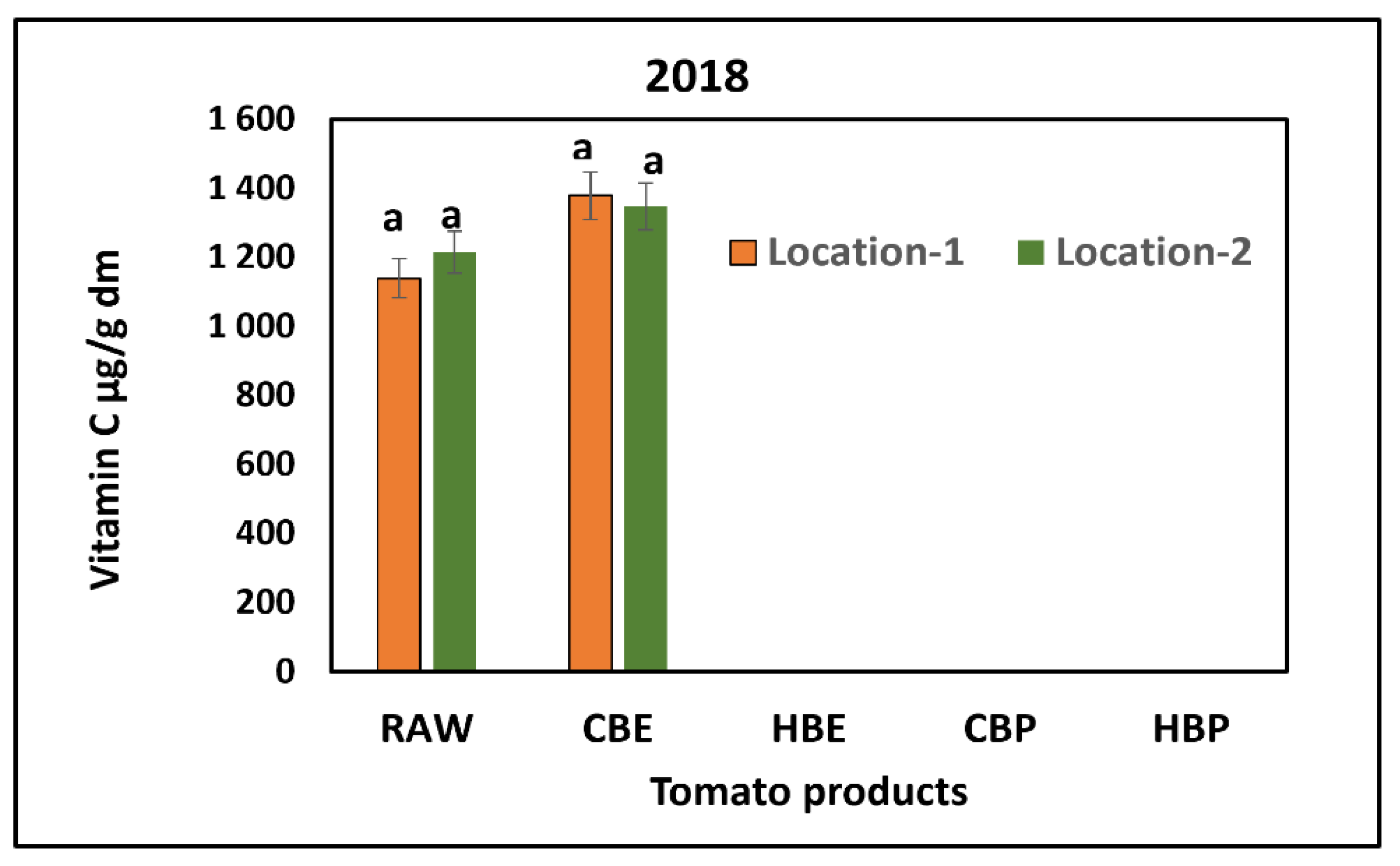 Preprints 172545 g007